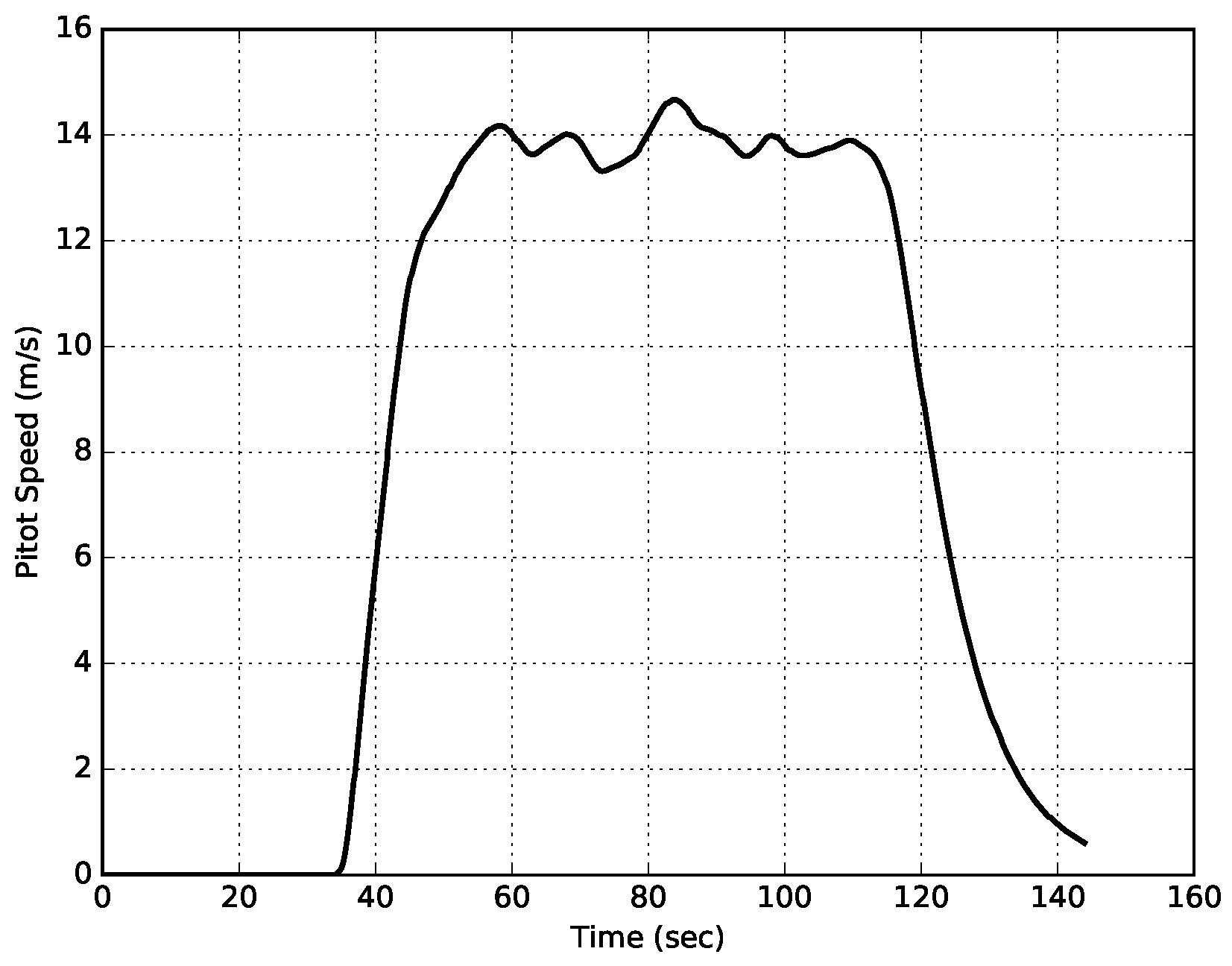 Aerospace 05 00113 g007