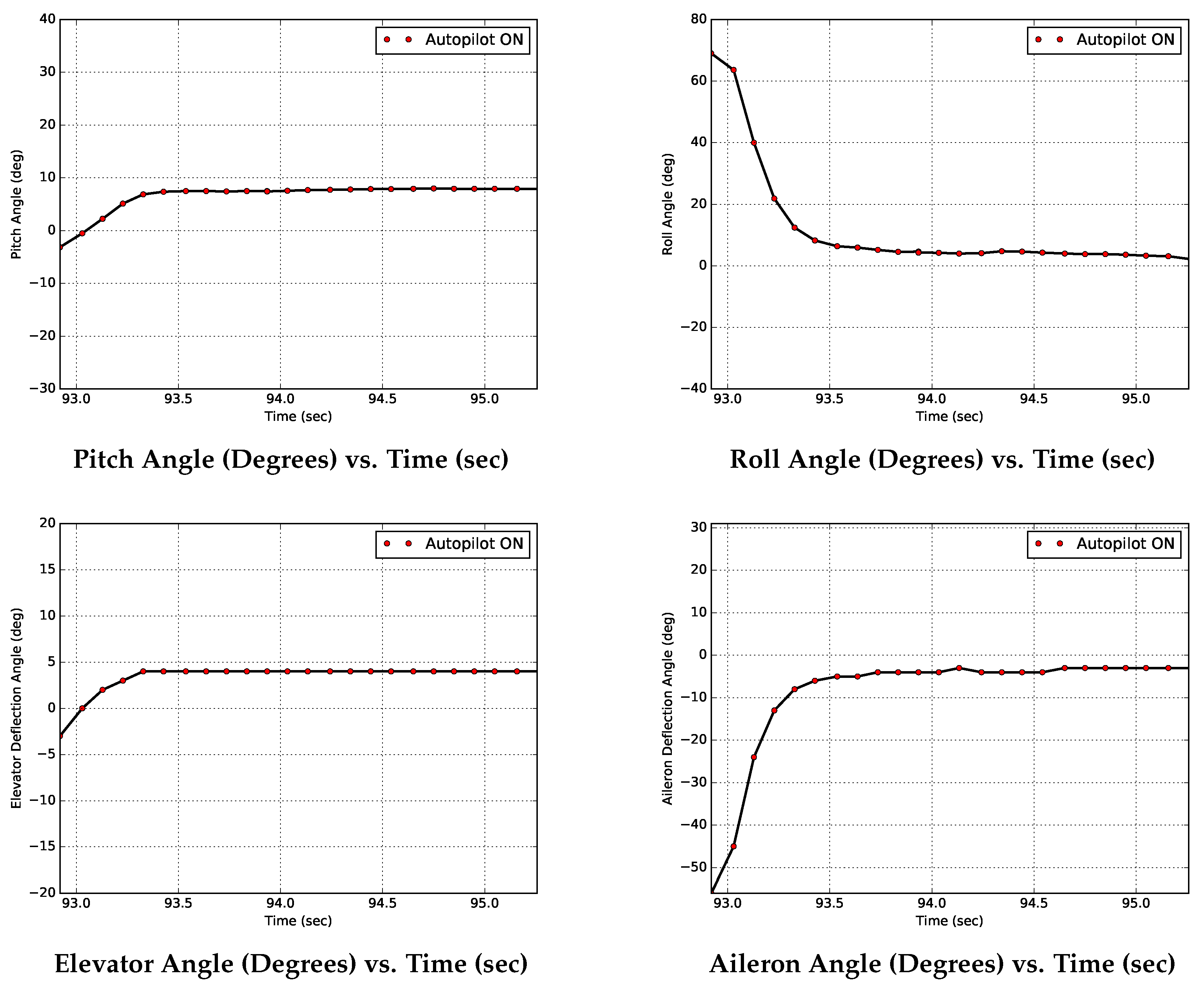 Aerospace 05 00113 g008