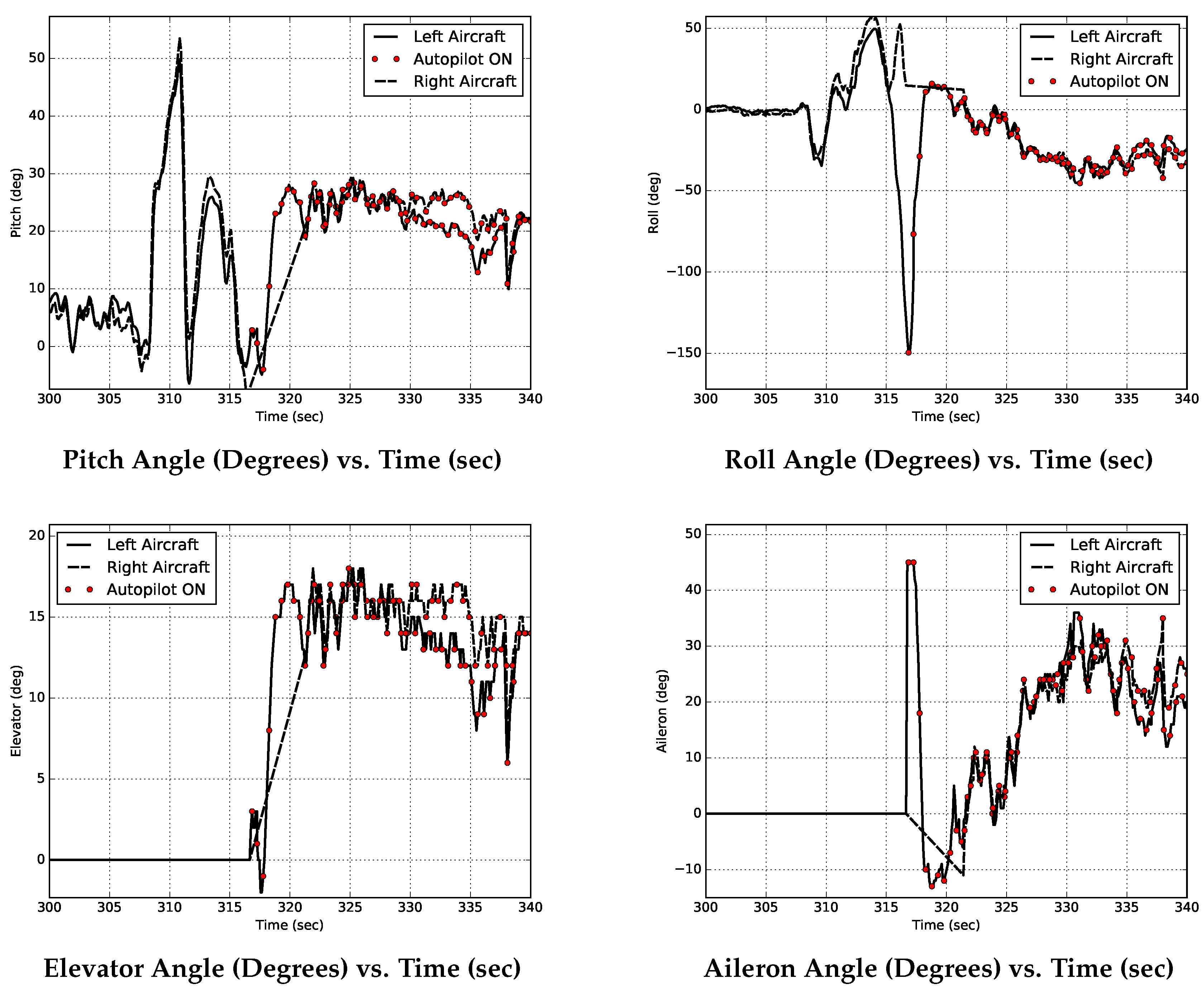 Aerospace 05 00113 g011
