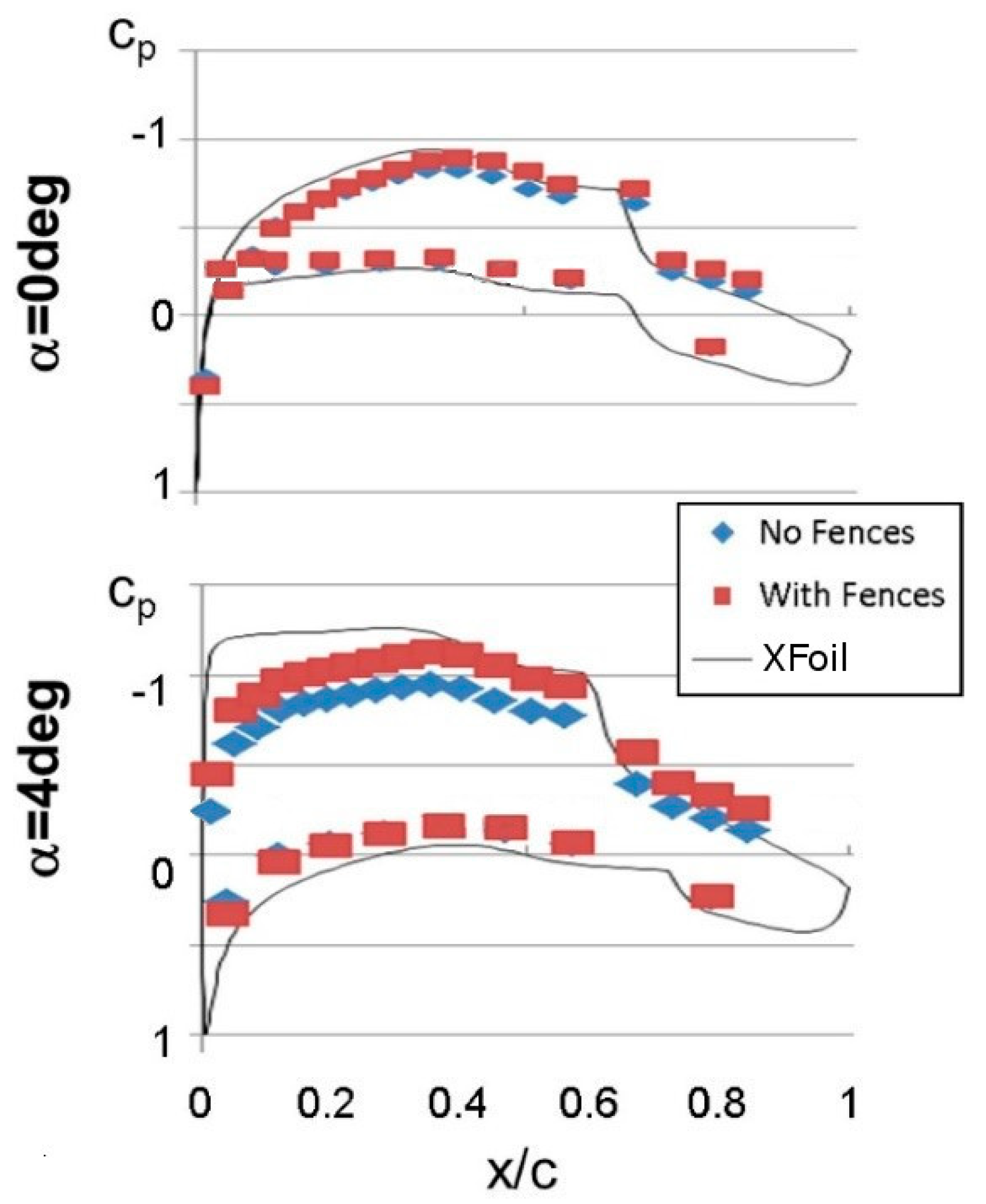 Aerospace 05 00114 g008 Aerospace 05 00114 g008