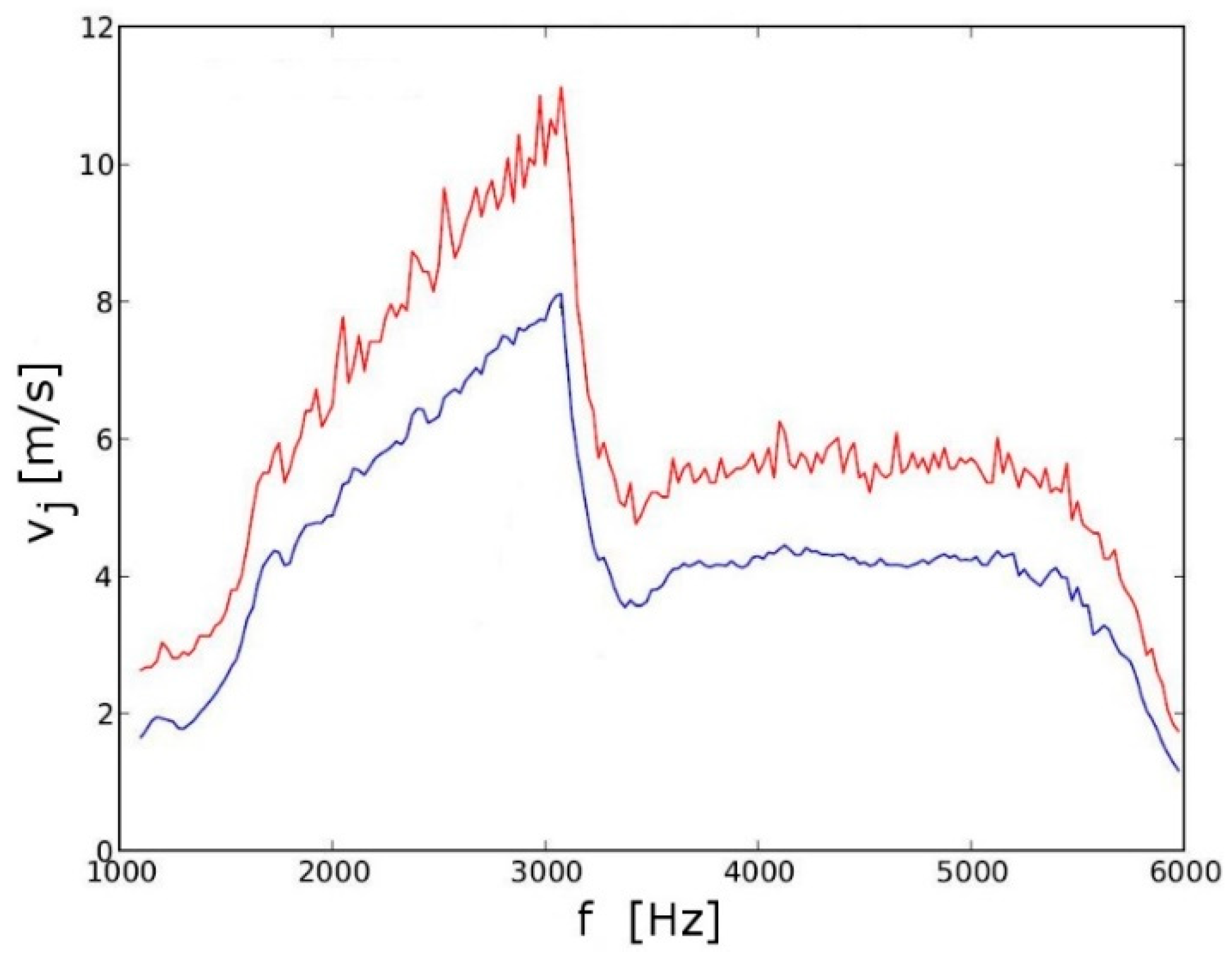 Aerospace 05 00114 g010 Aerospace 05 00114 g010