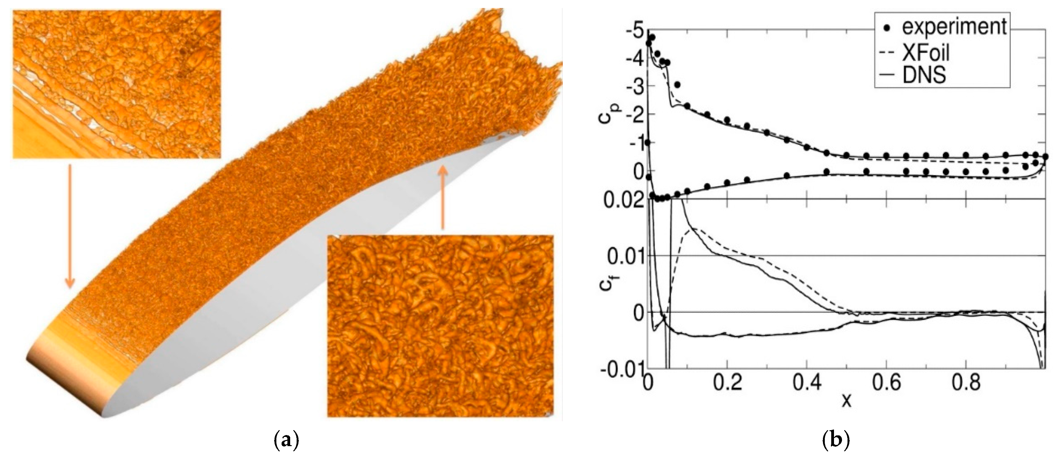 Aerospace 05 00114 g022 Aerospace 05 00114 g022