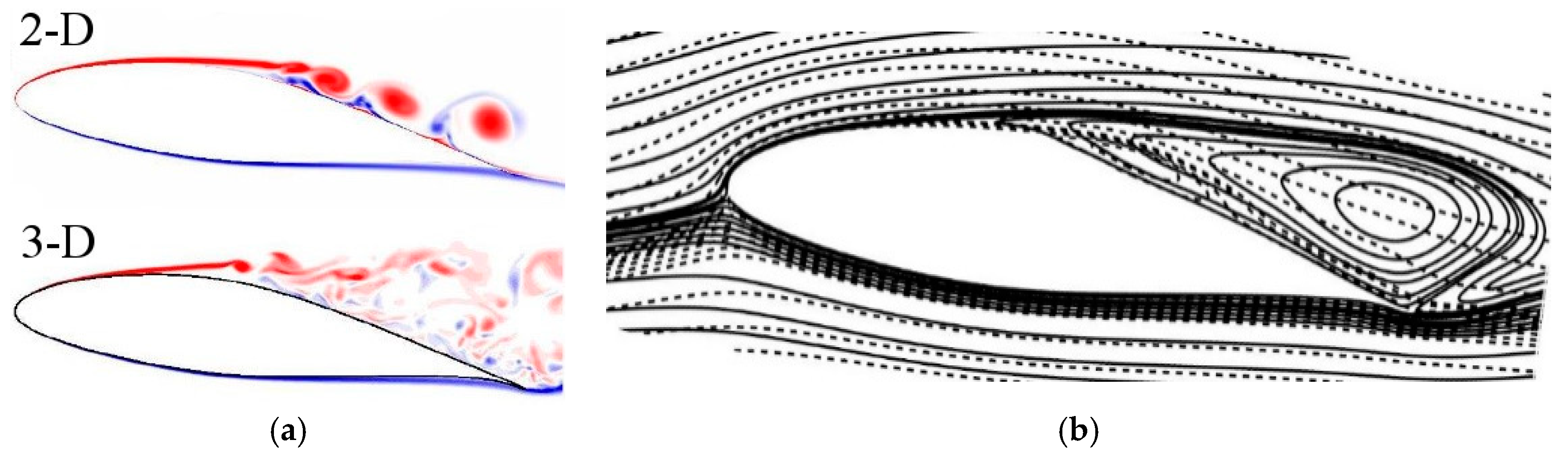 Aerospace 05 00114 g023 Aerospace 05 00114 g023