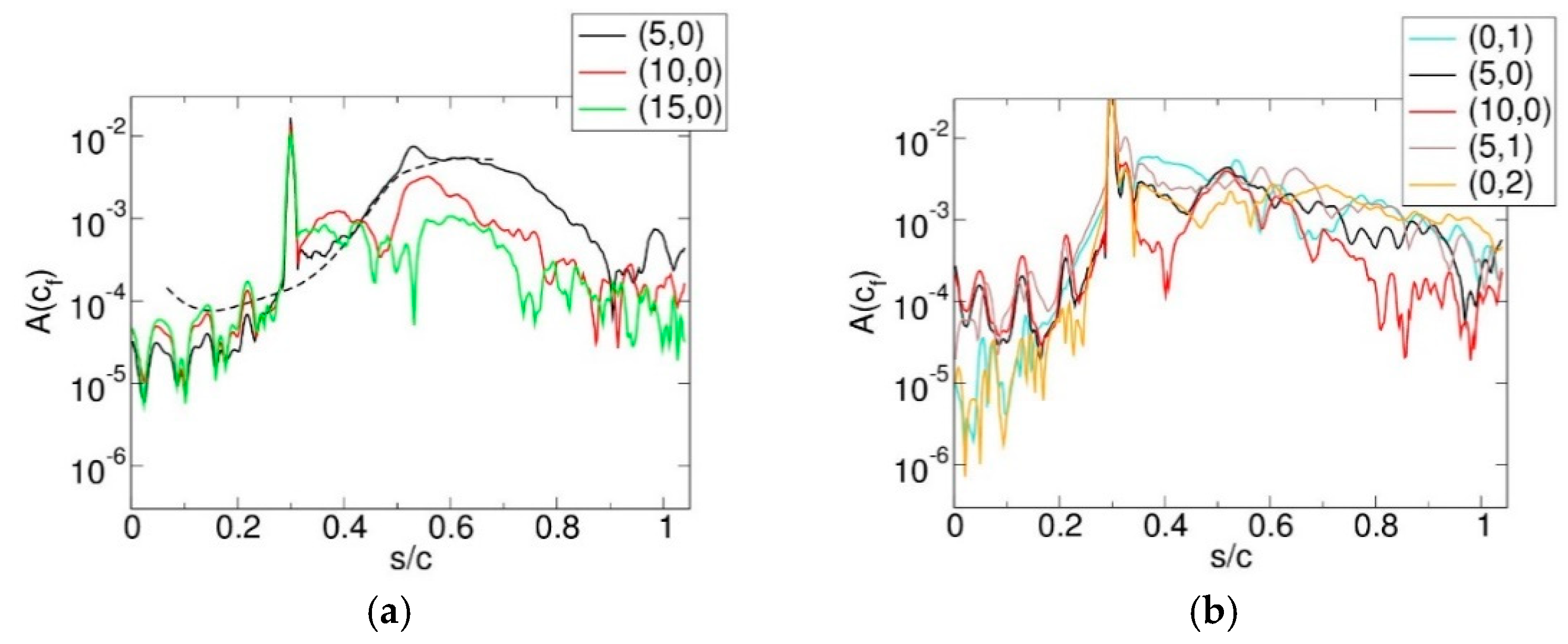 Aerospace 05 00114 g029 Aerospace 05 00114 g029