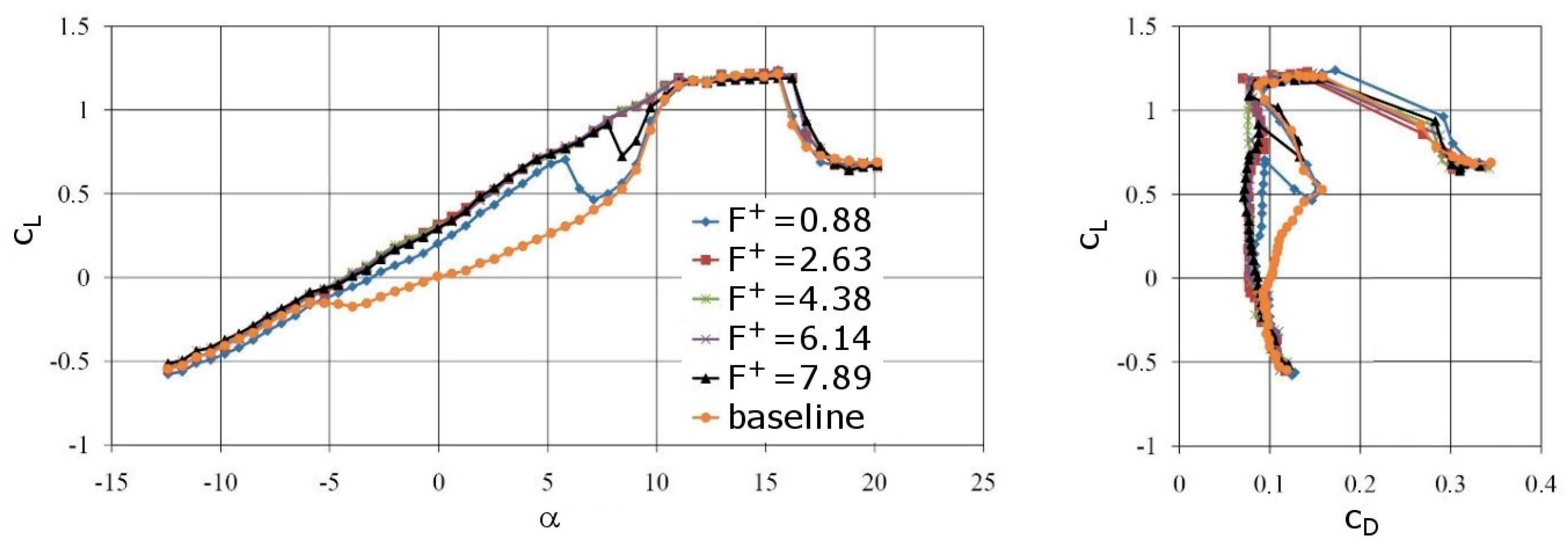 Aerospace 05 00114 g031 Aerospace 05 00114 g031