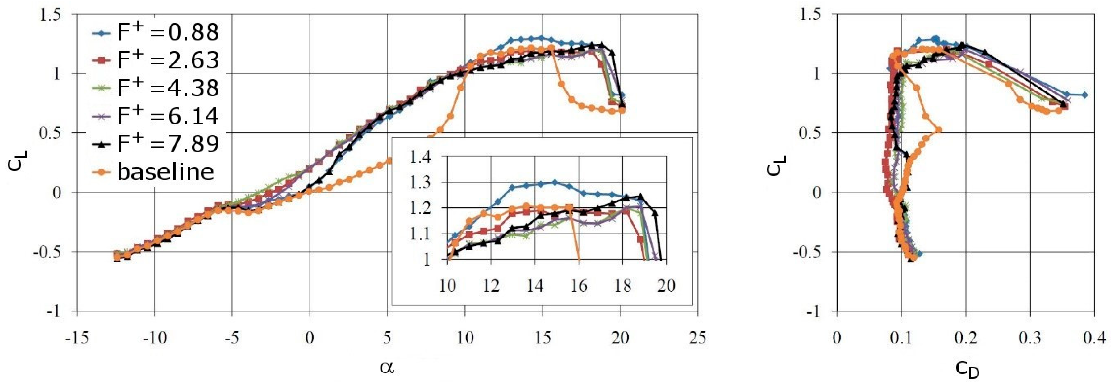 Aerospace 05 00114 g033 Aerospace 05 00114 g033
