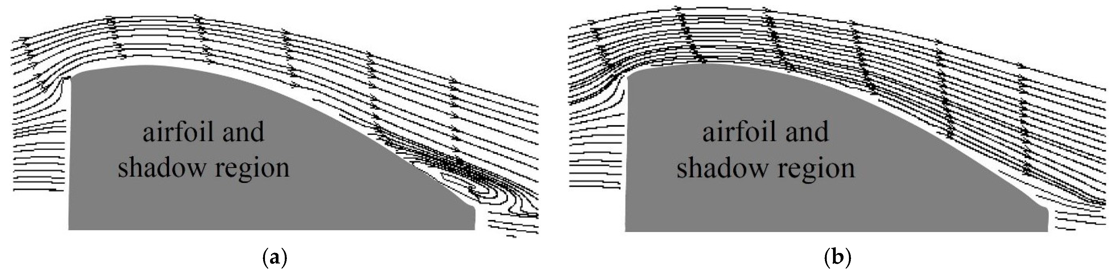 Aerospace 05 00114 g034 Aerospace 05 00114 g034