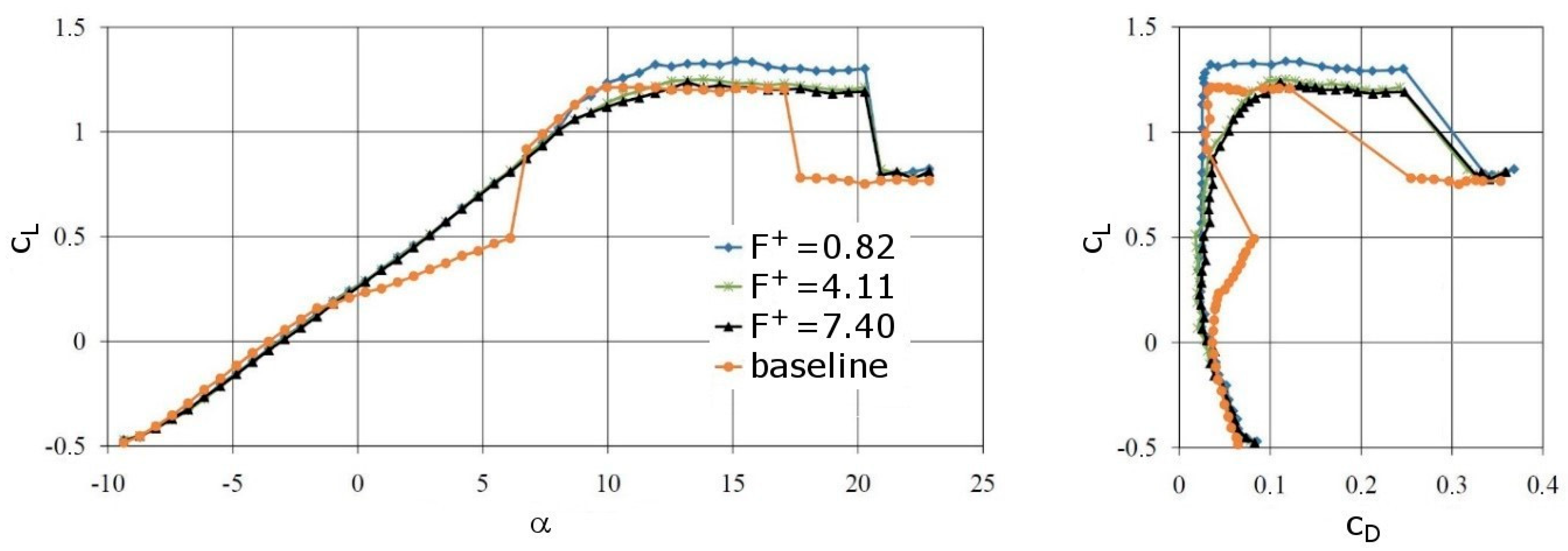 Aerospace 05 00114 g035 Aerospace 05 00114 g035