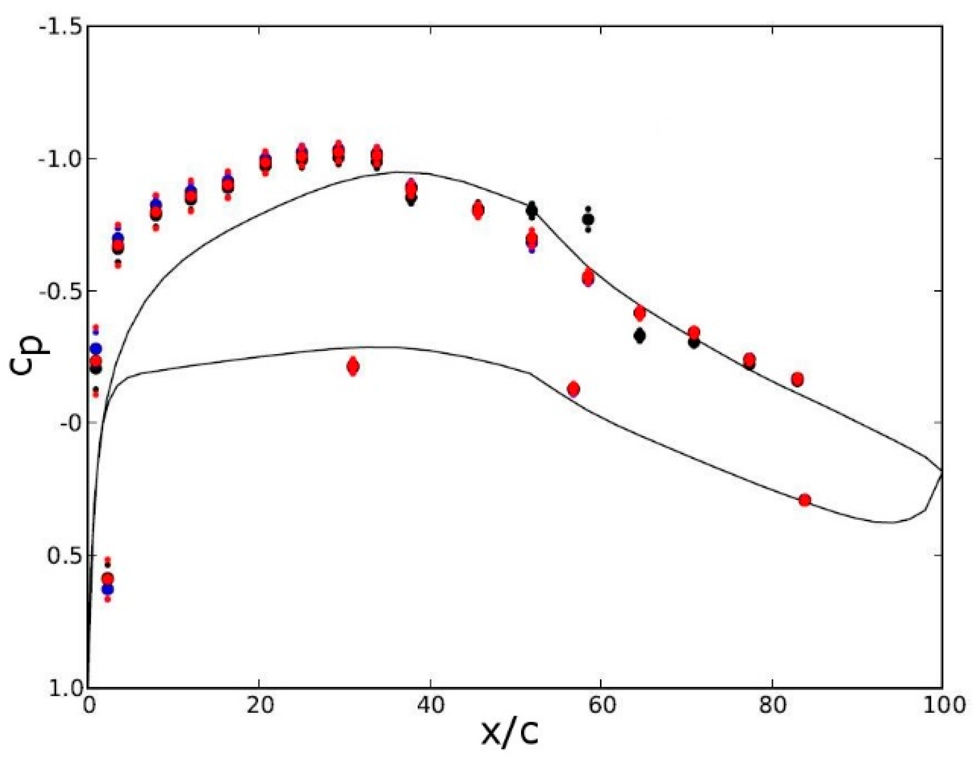 Aerospace 05 00114 g041 Aerospace 05 00114 g041