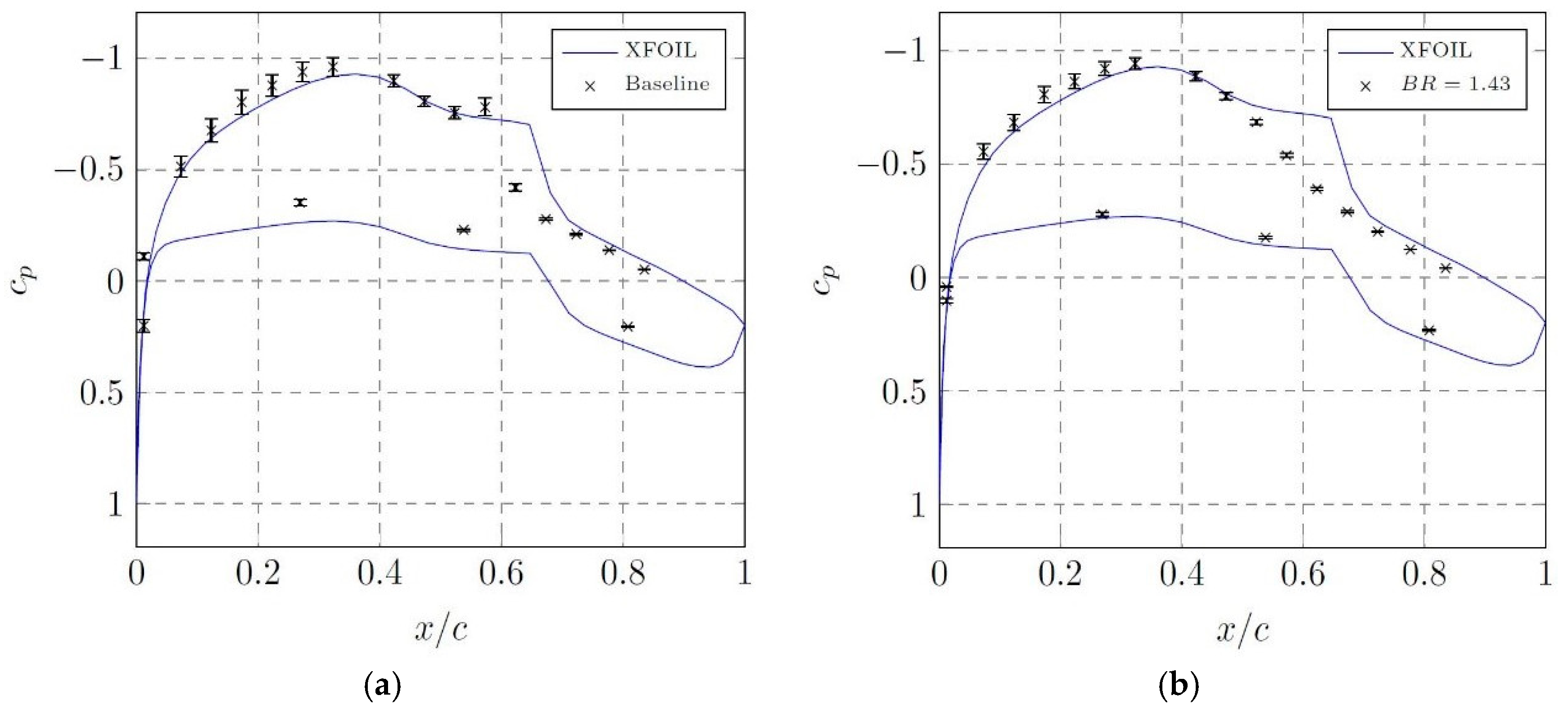 Aerospace 05 00114 g043 Aerospace 05 00114 g043