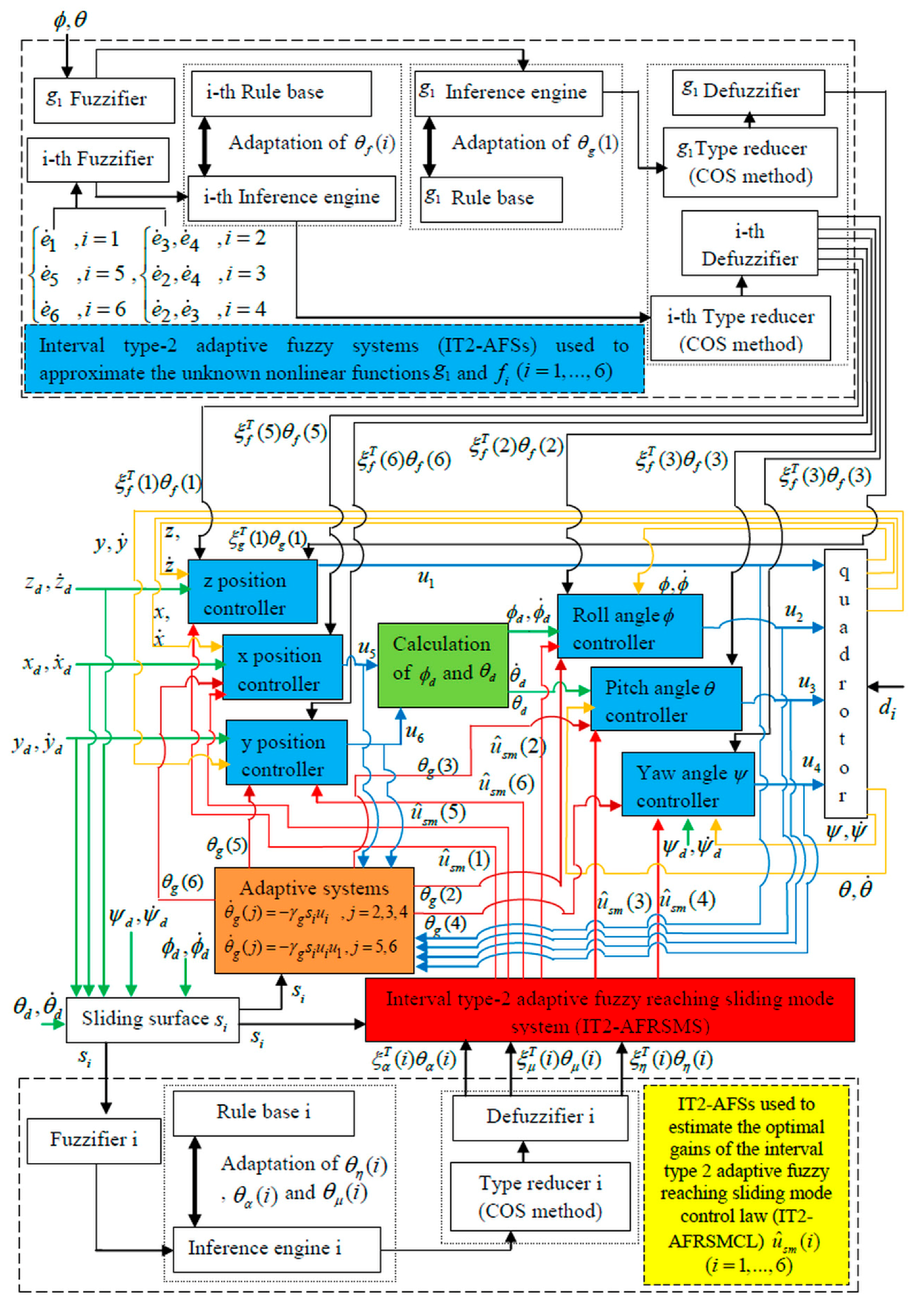 Aerospace 05 00115 g002