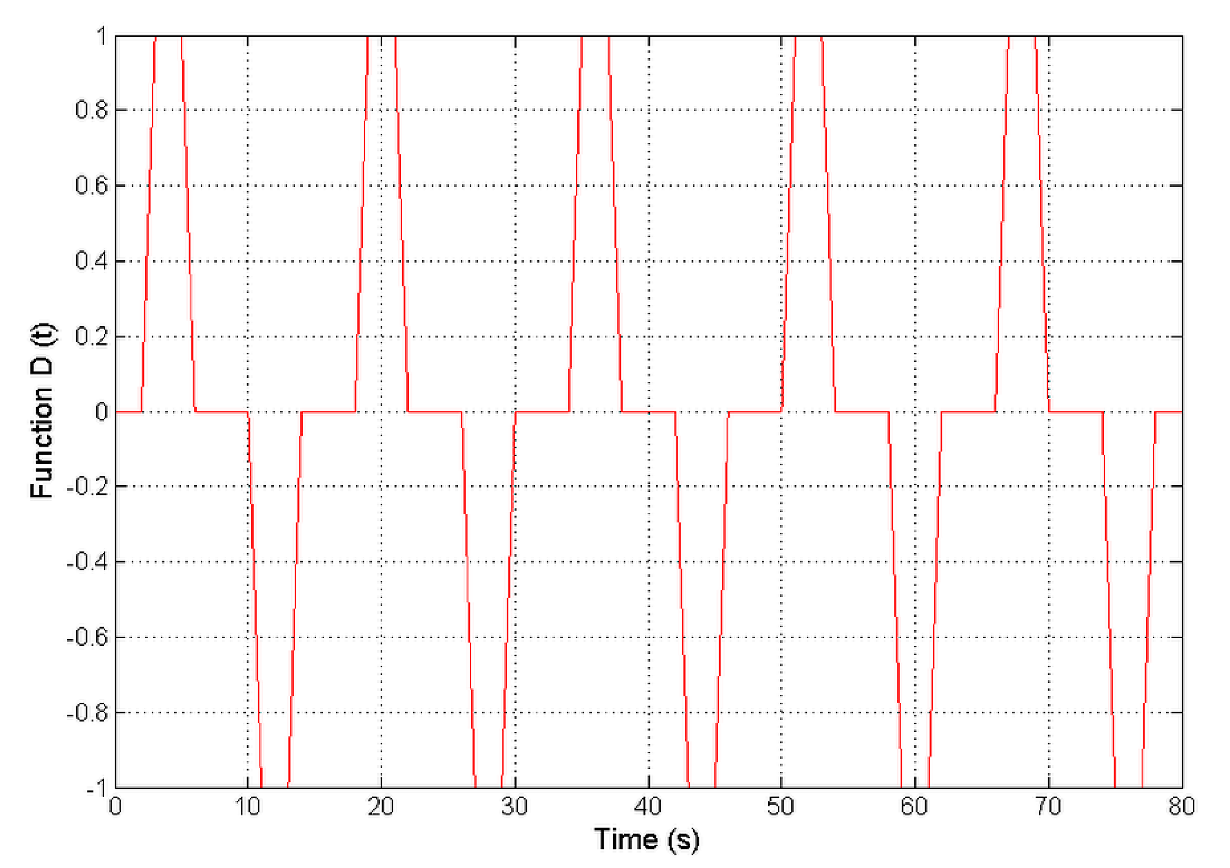 Aerospace 05 00115 g003