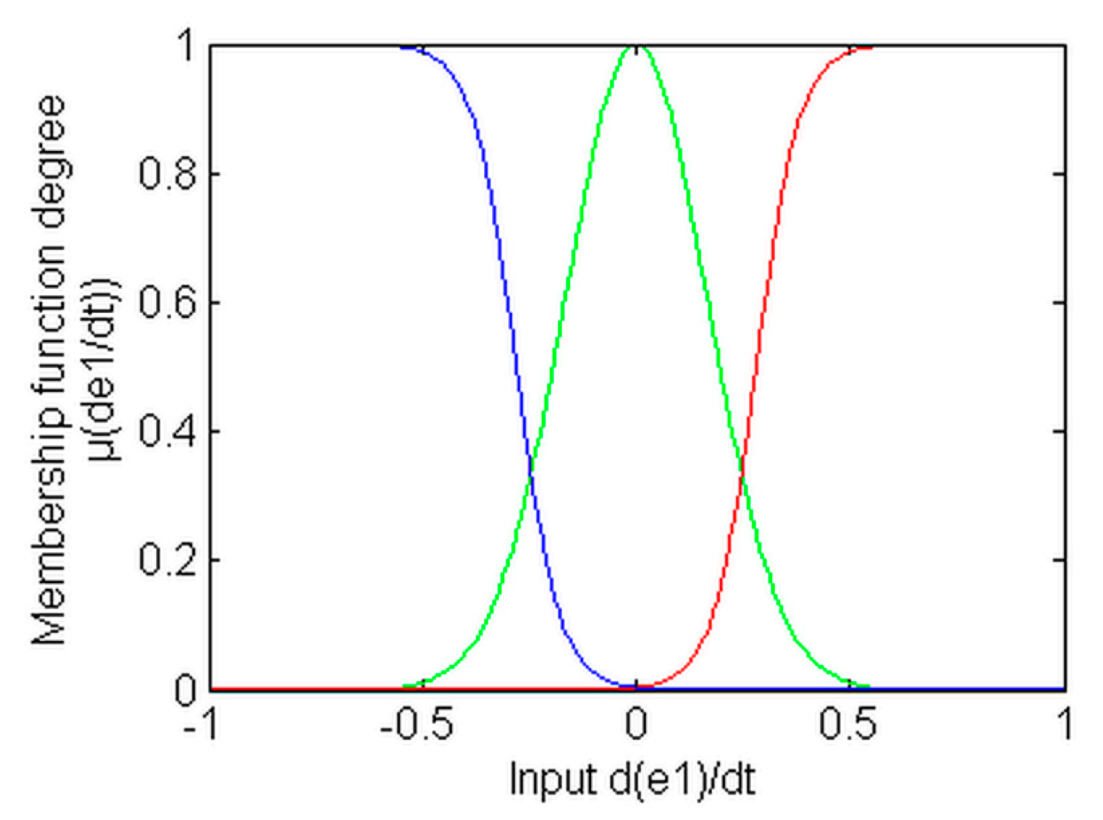 Aerospace 05 00115 g010