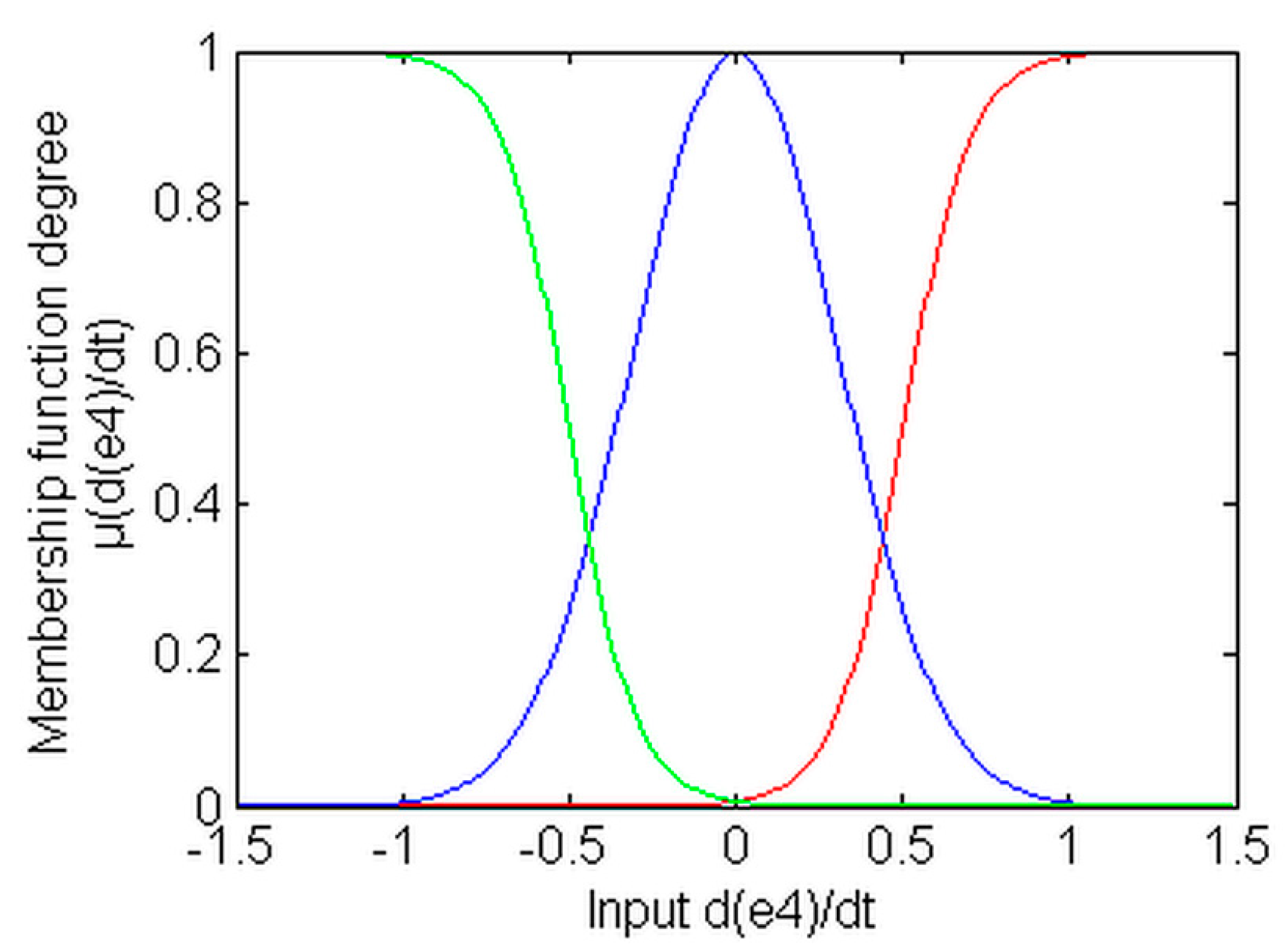 Aerospace 05 00115 g013
