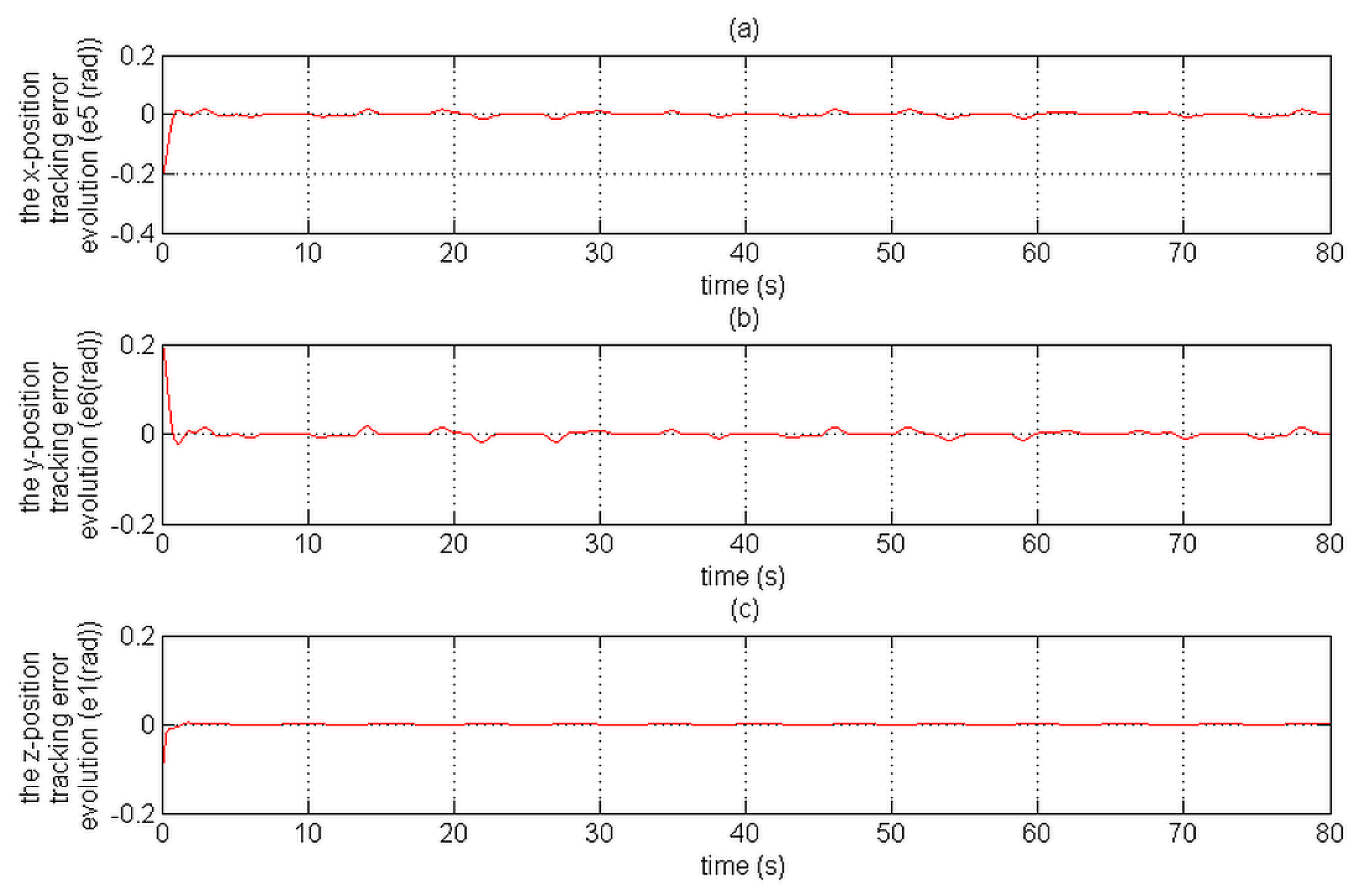 Aerospace 05 00115 g015
