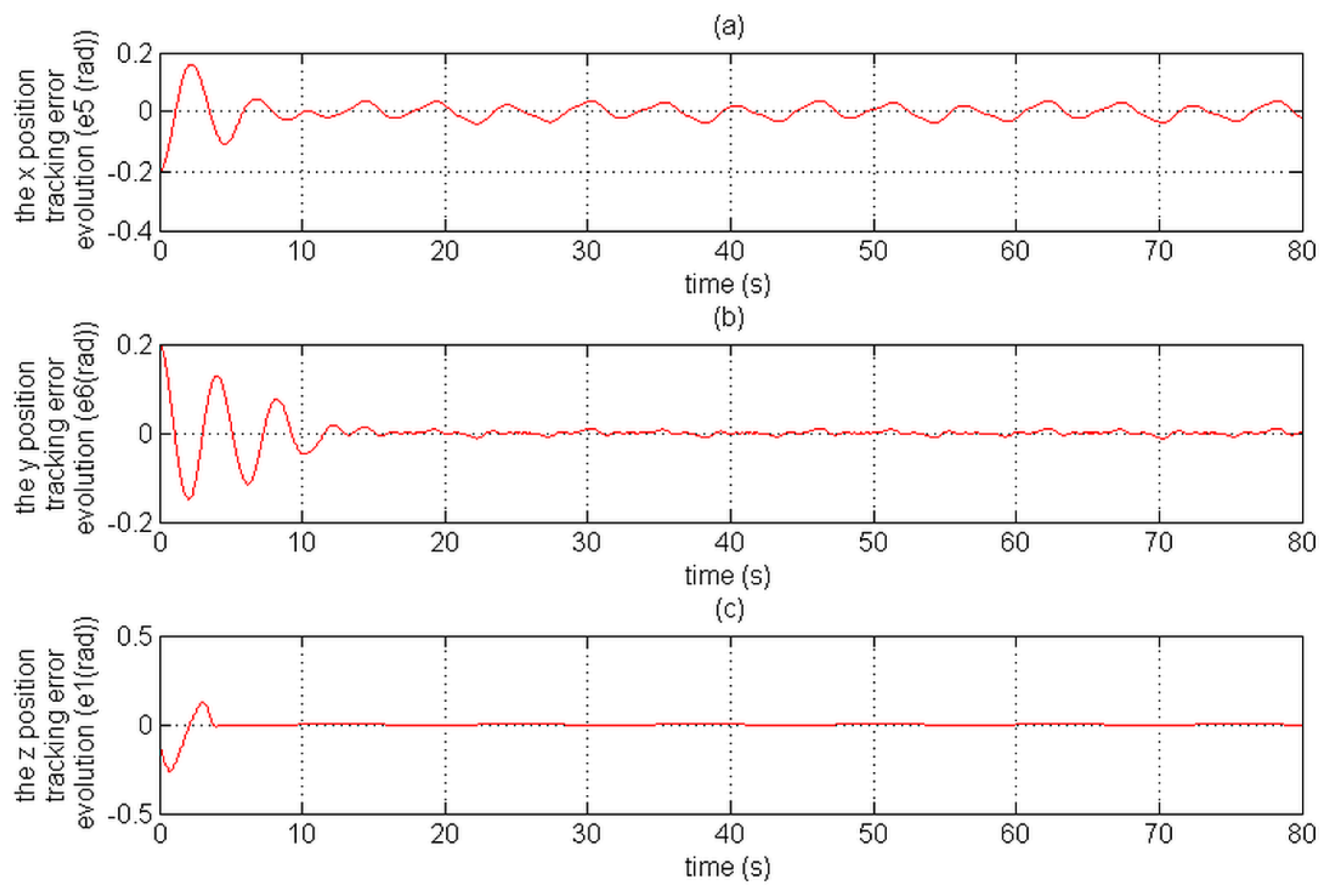 Aerospace 05 00115 g016