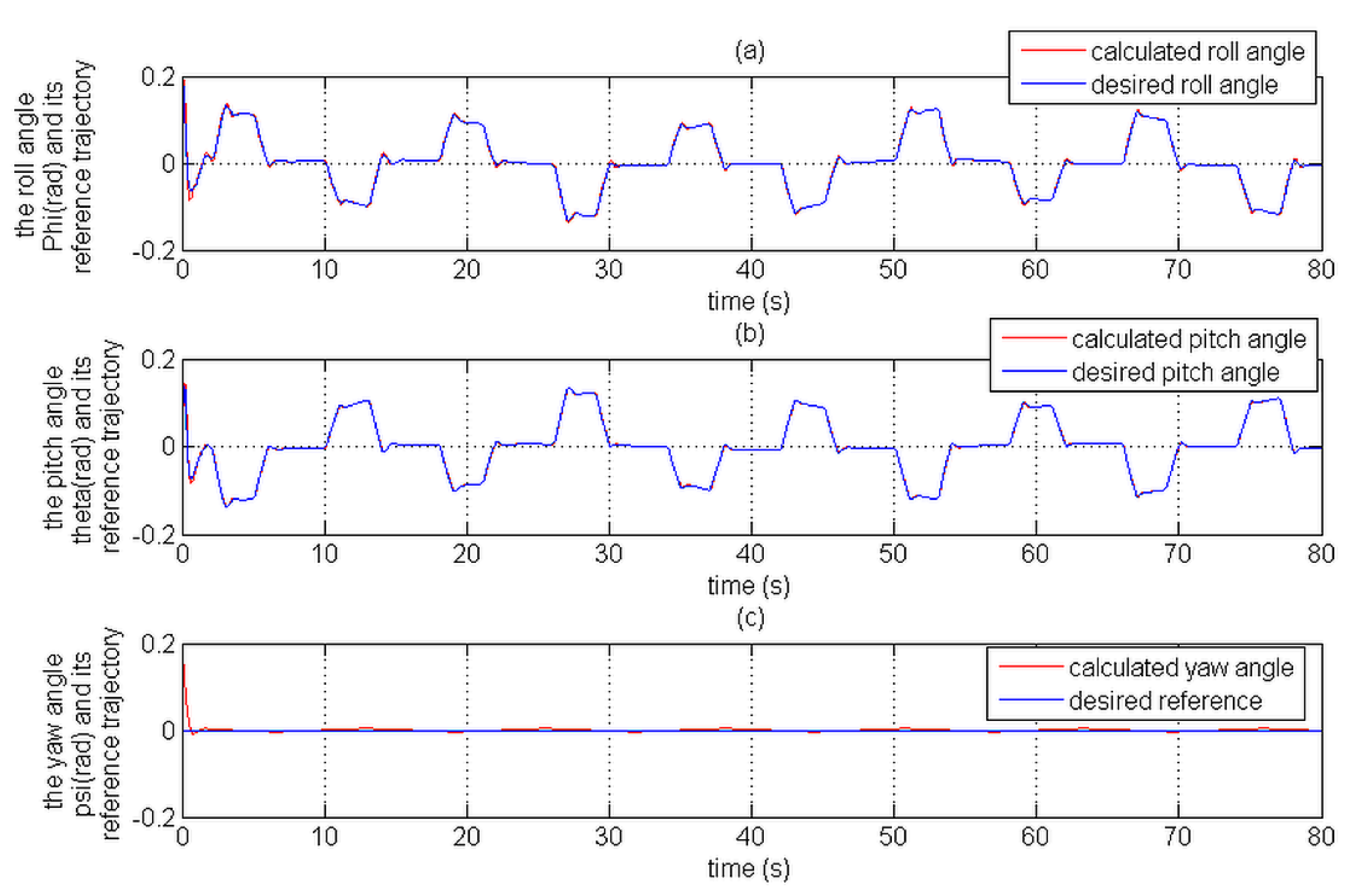 Aerospace 05 00115 g021