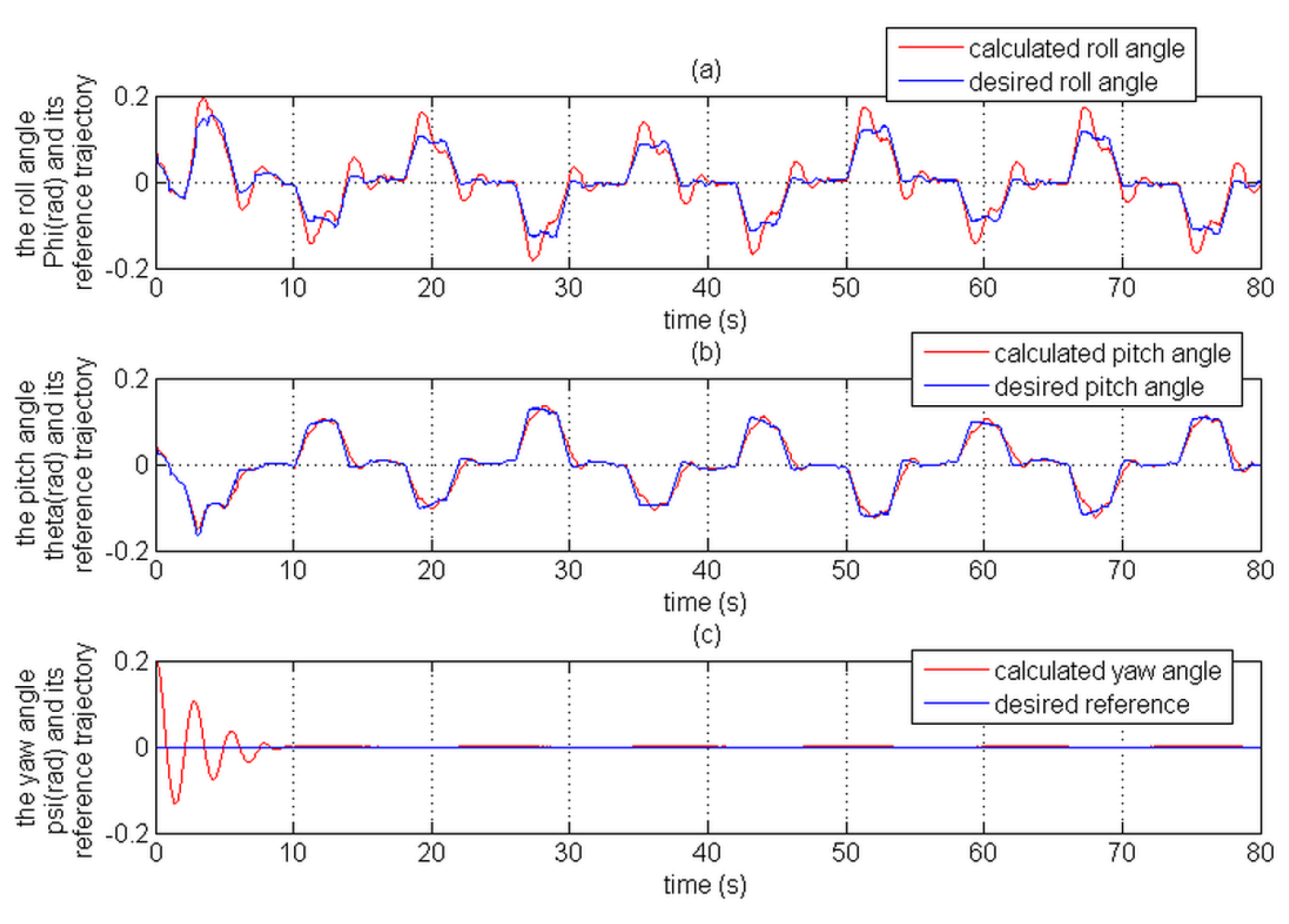 Aerospace 05 00115 g022