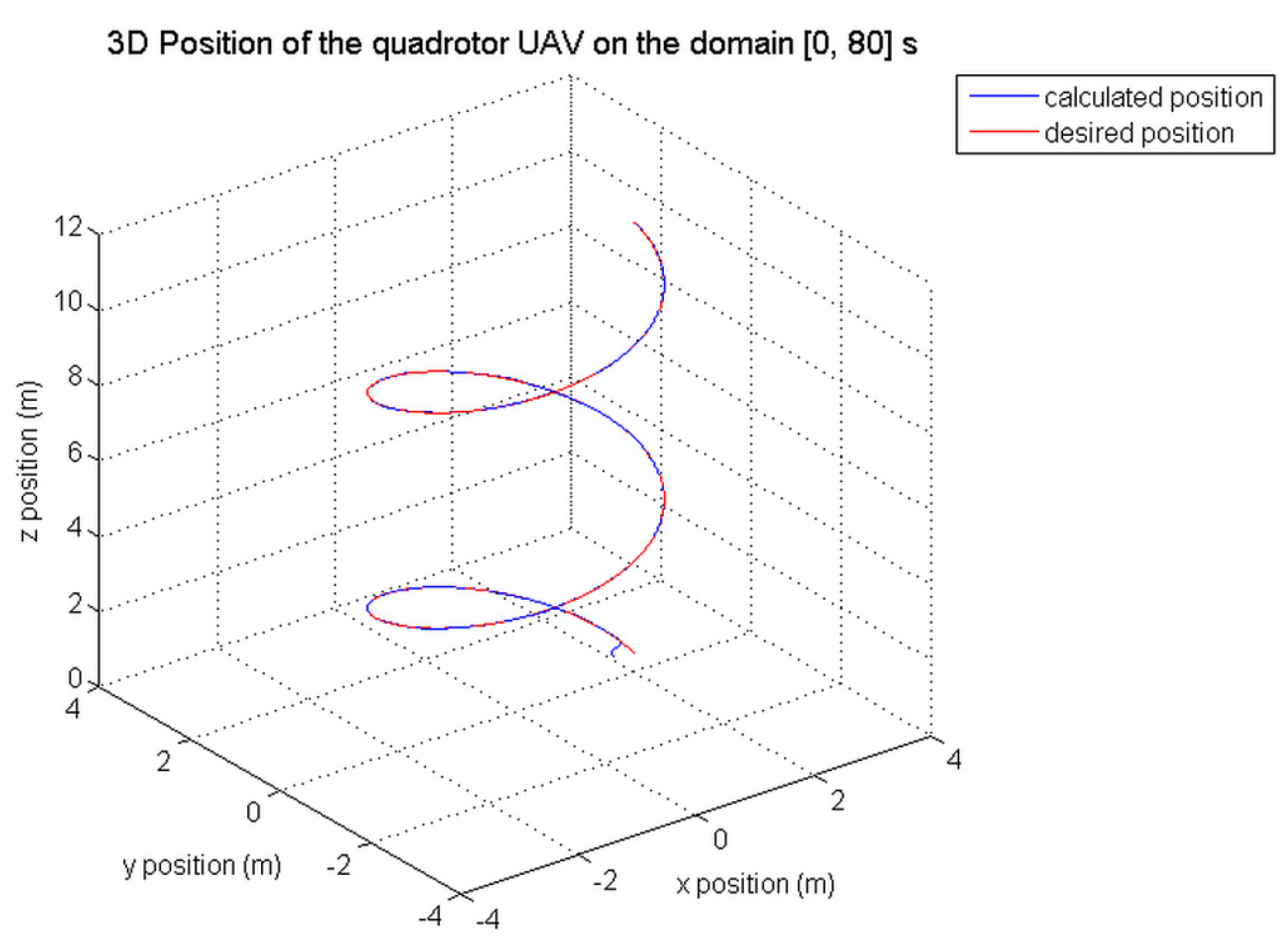 Aerospace 05 00115 g023