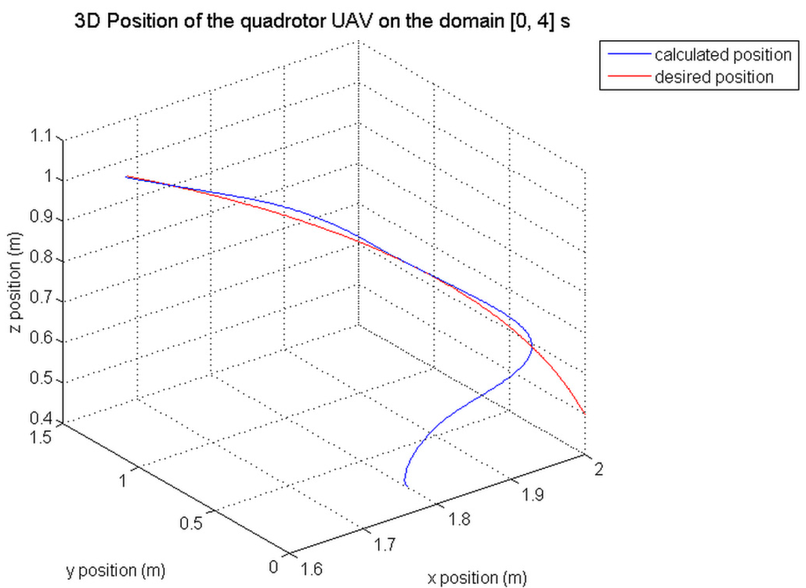 Aerospace 05 00115 g025