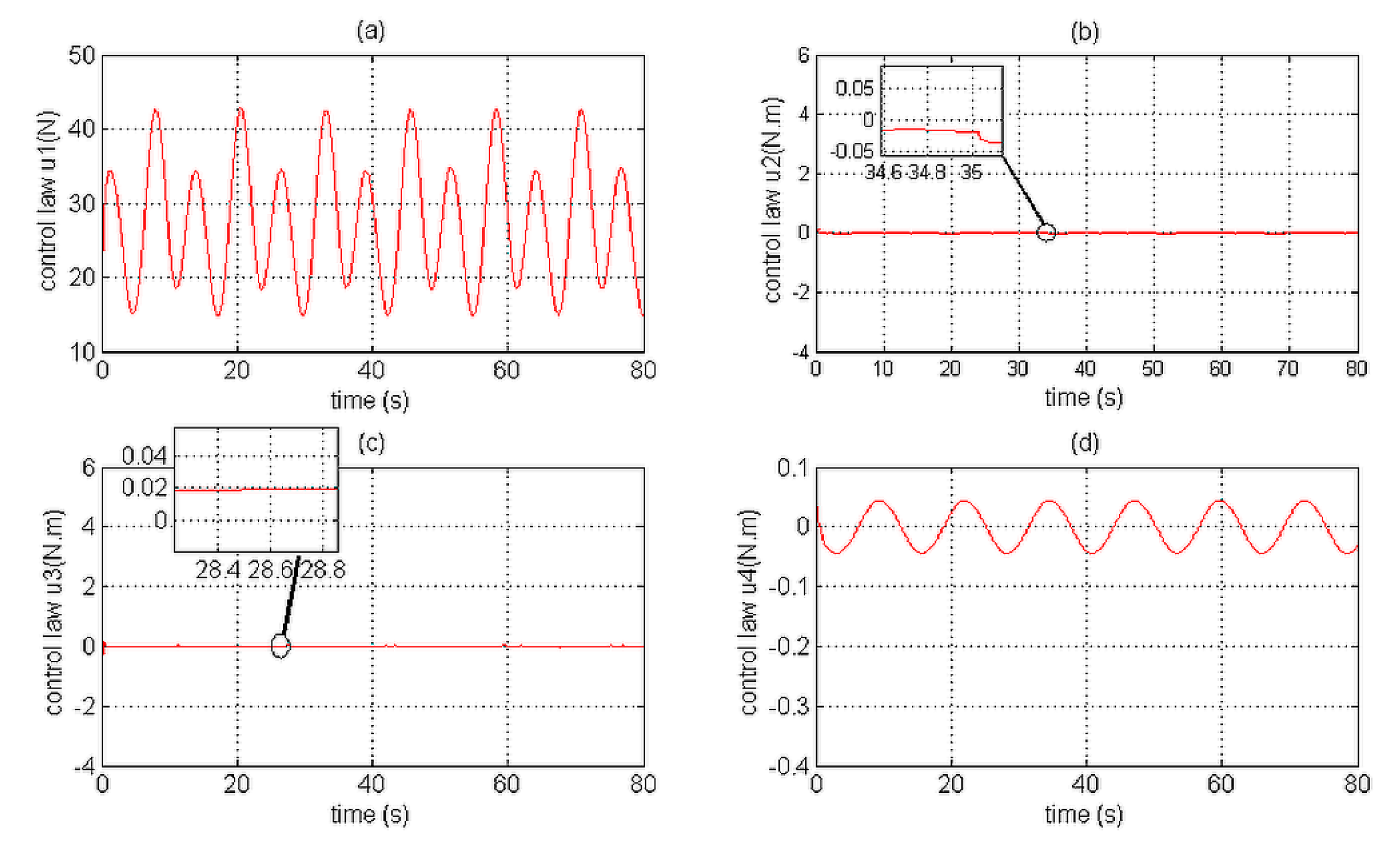 Aerospace 05 00115 g027