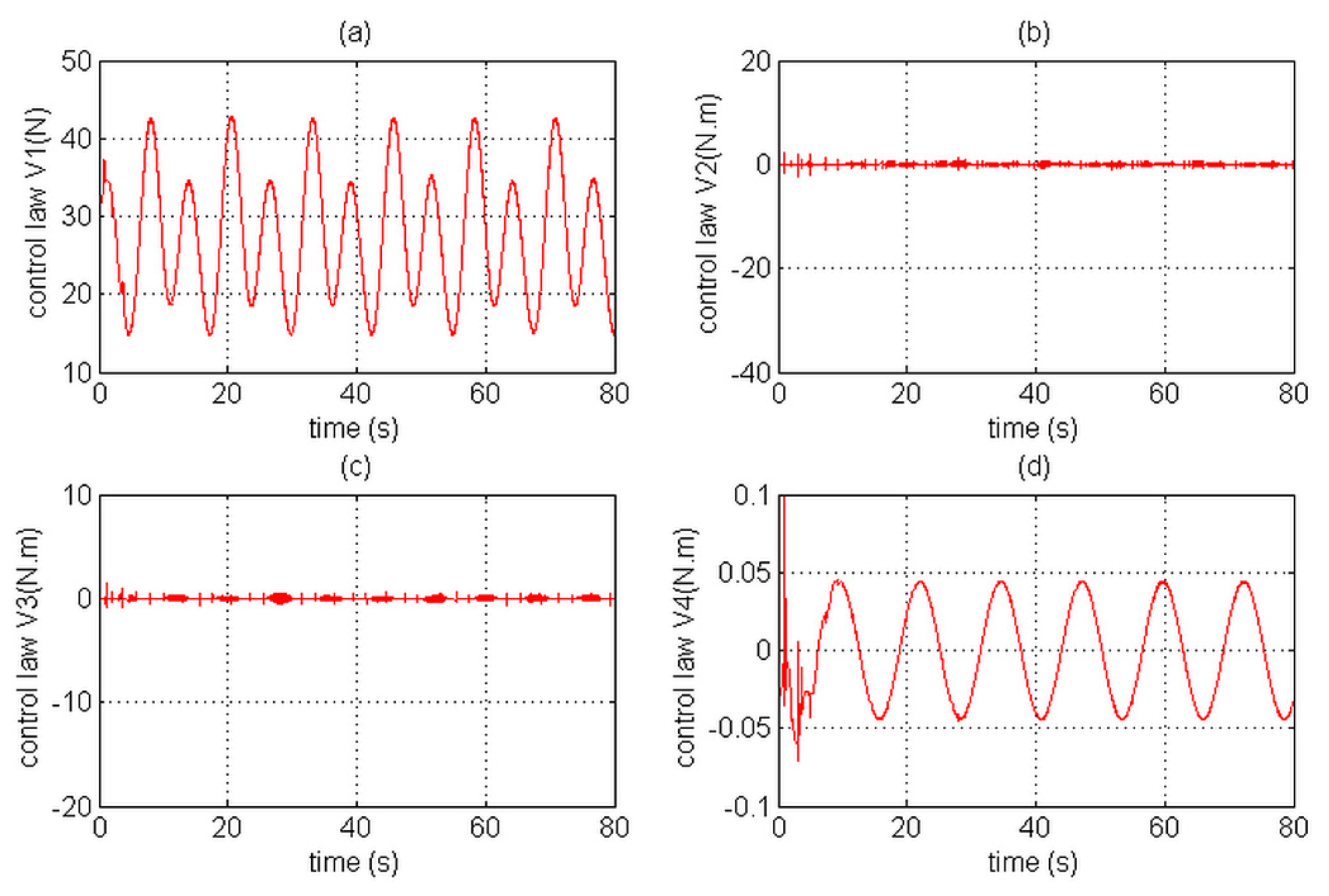 Aerospace 05 00115 g028