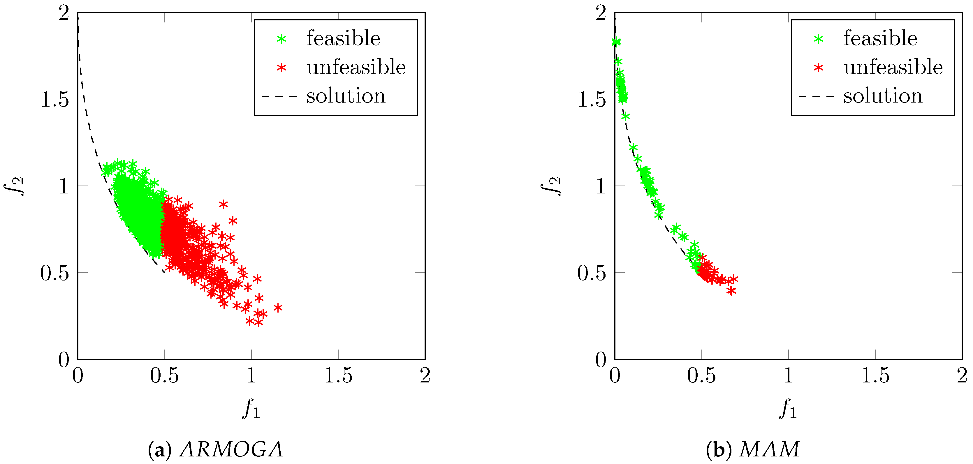 Aerospace 05 00116 g003 550