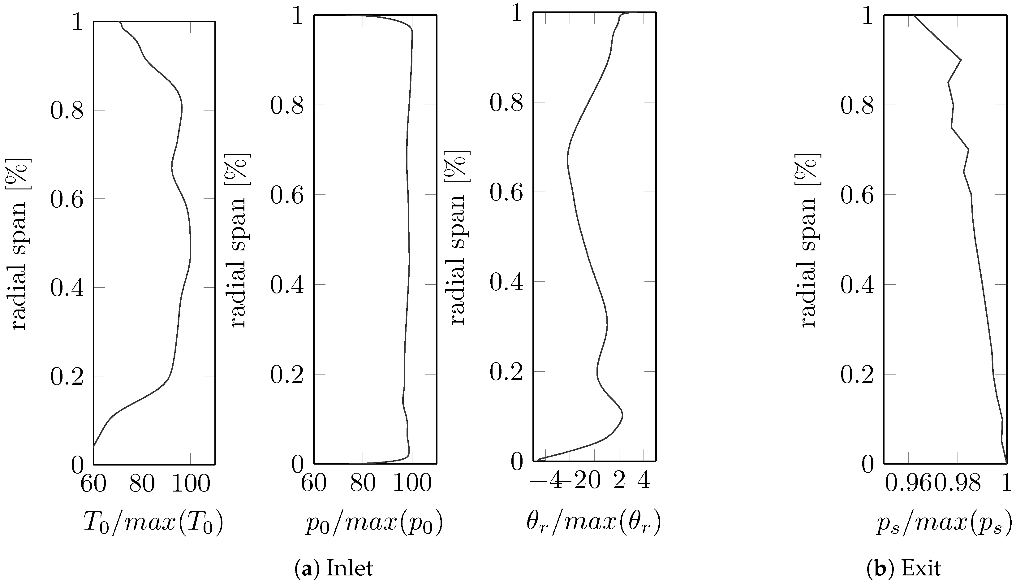 Aerospace 05 00116 g009 550