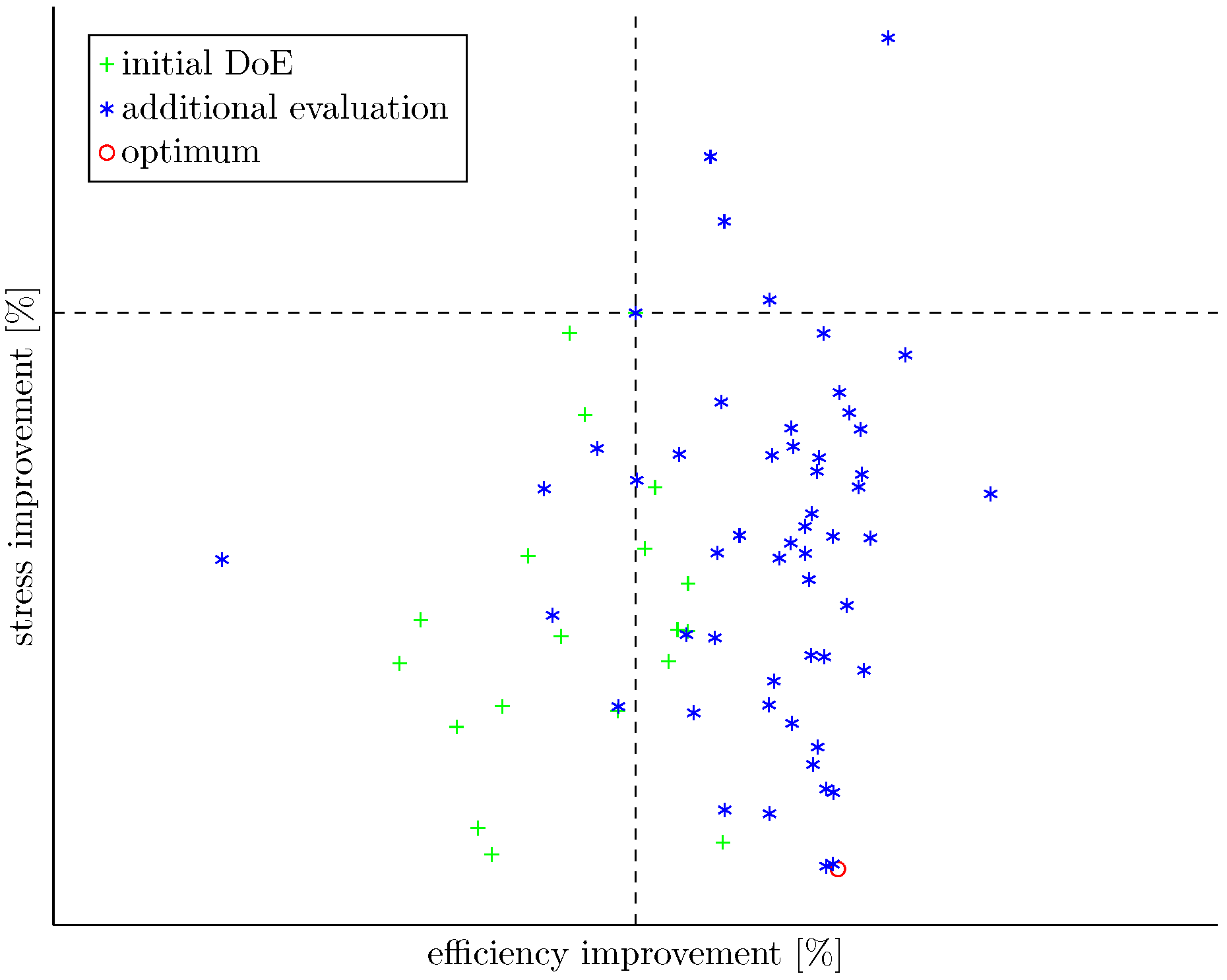 Aerospace 05 00116 g012 550
