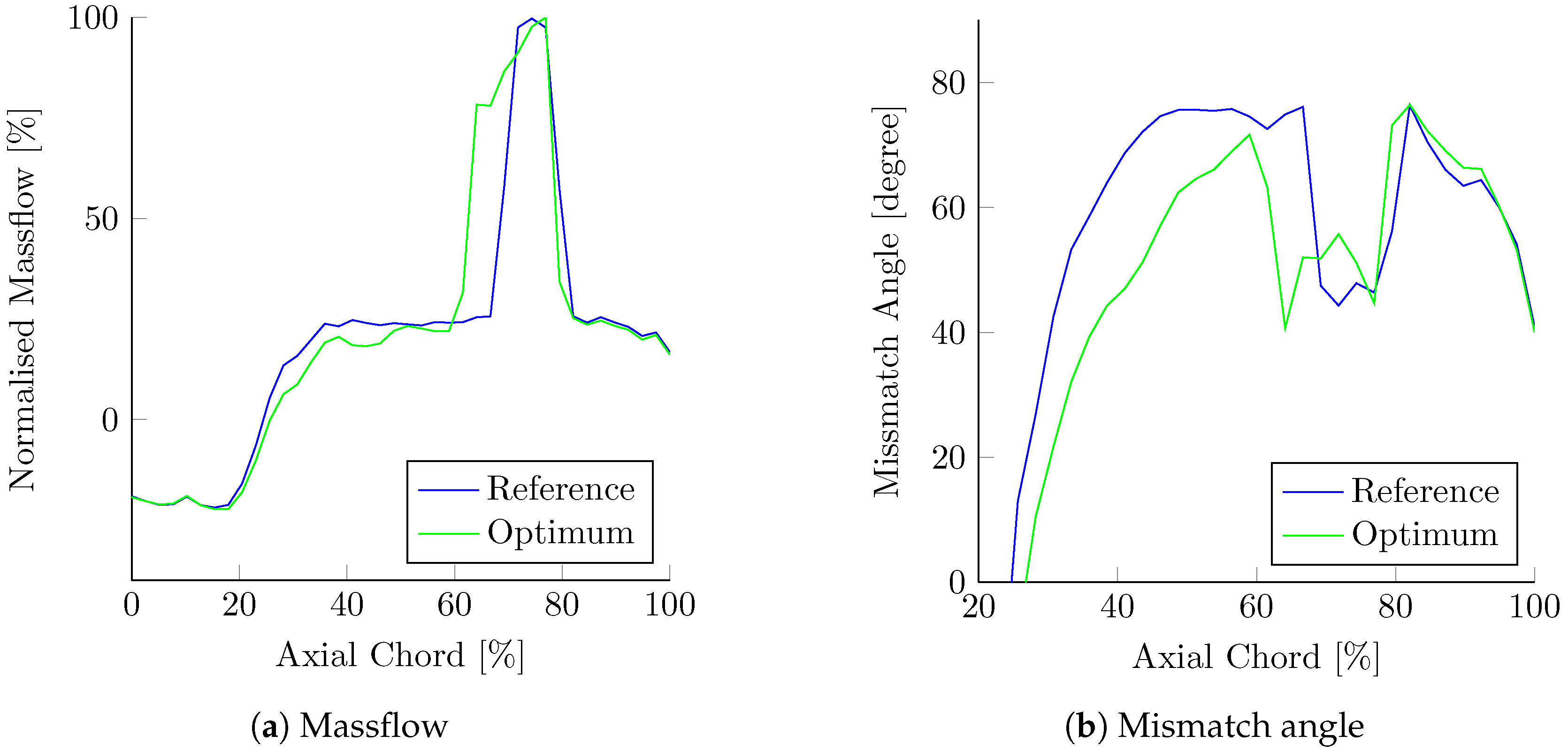 Aerospace 05 00116 g017 550
