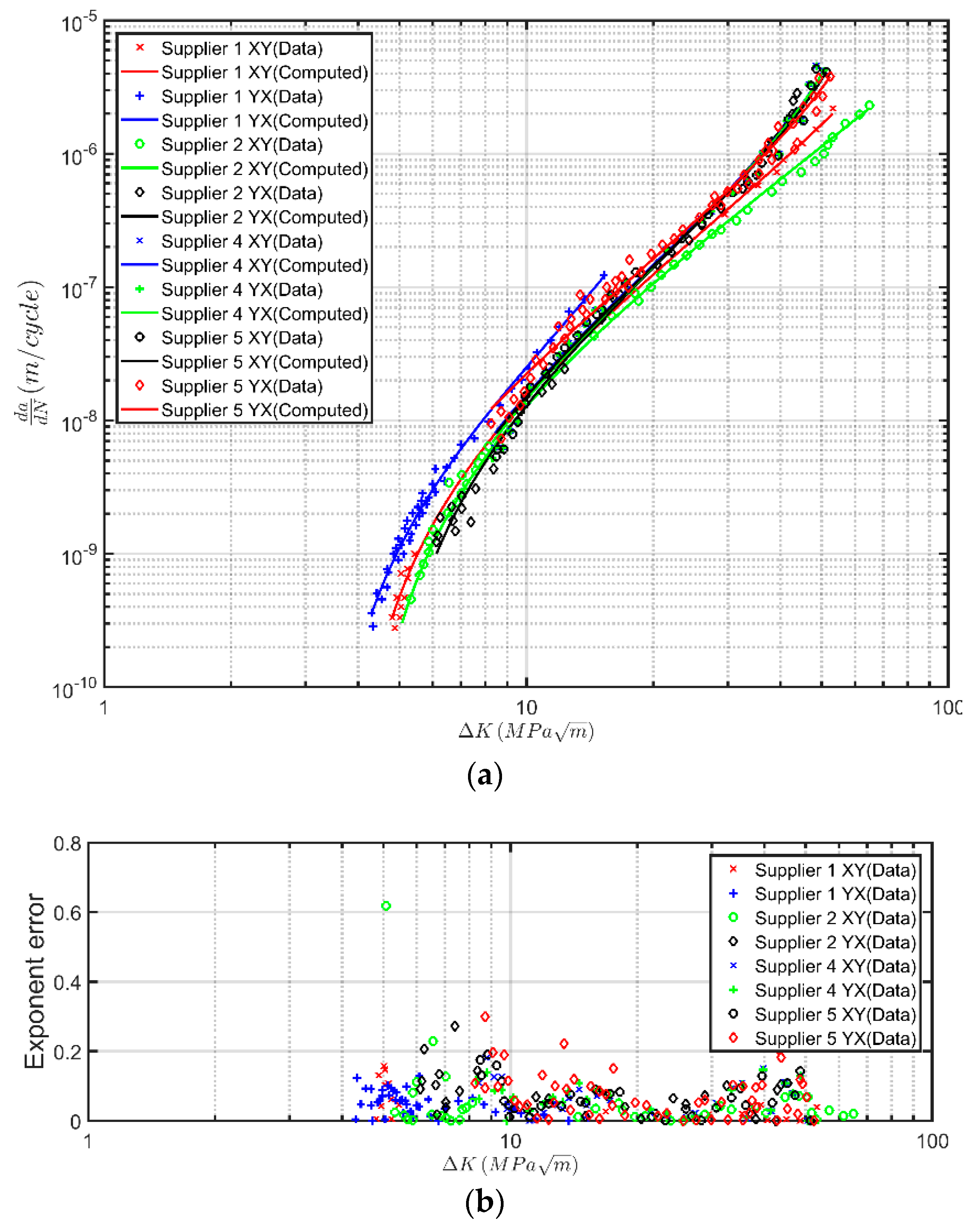 Aerospace 05 00118 g001