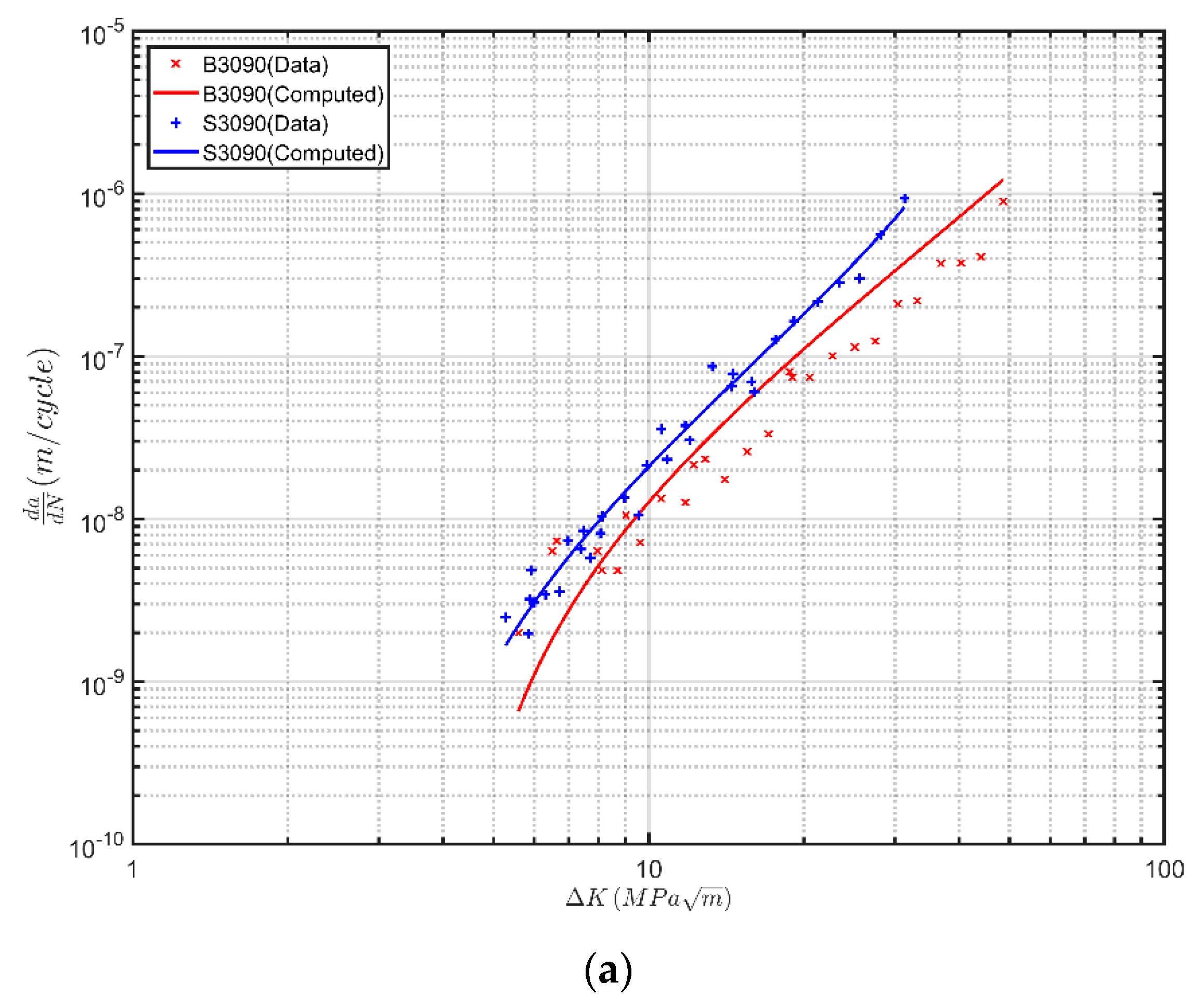 Aerospace 05 00118 g004a
