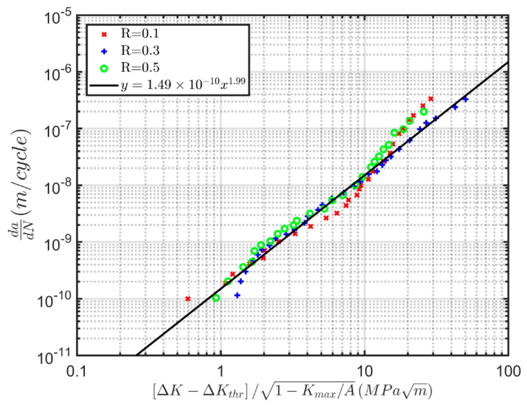 Aerospace 05 00118 g007