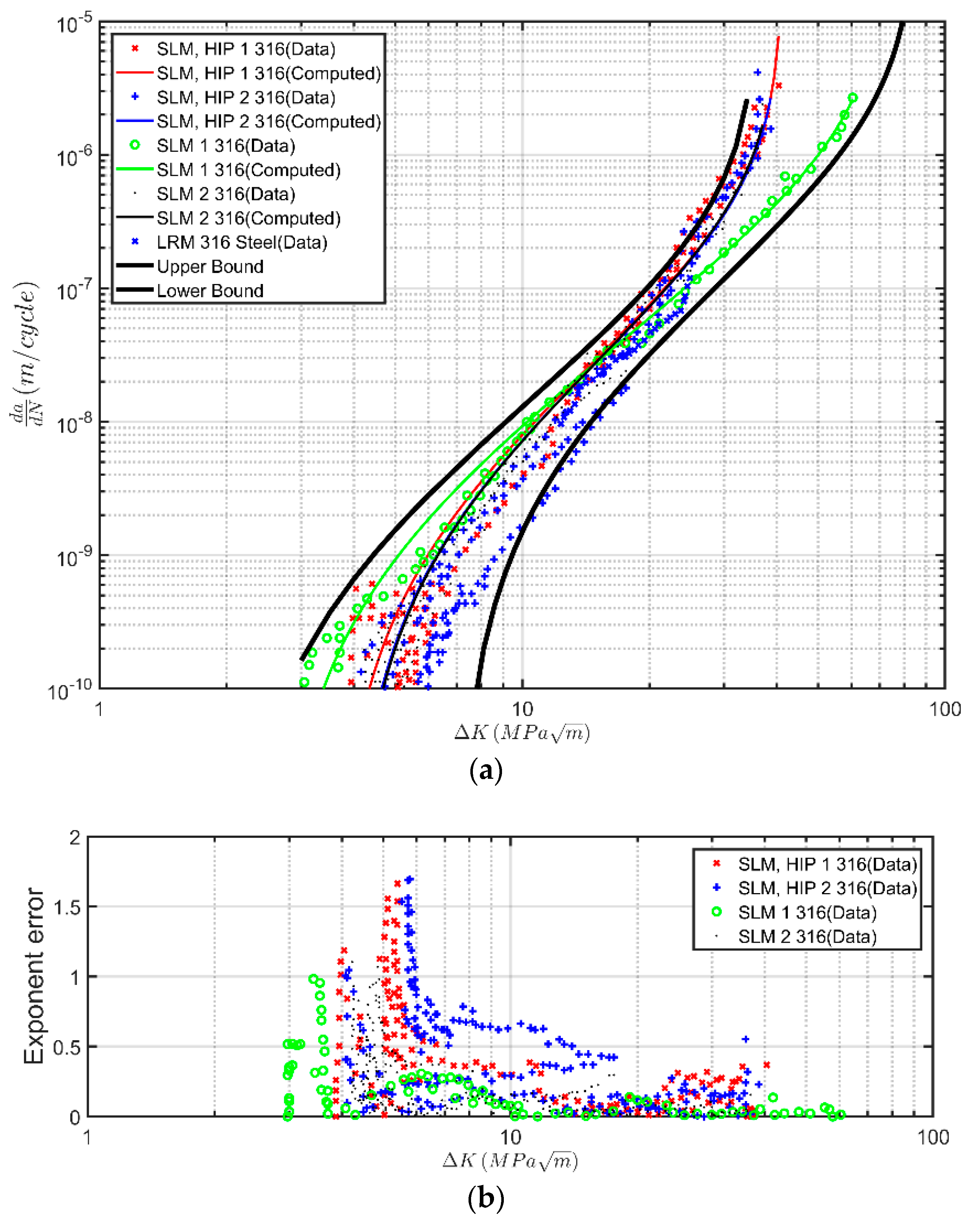 Aerospace 05 00118 g008