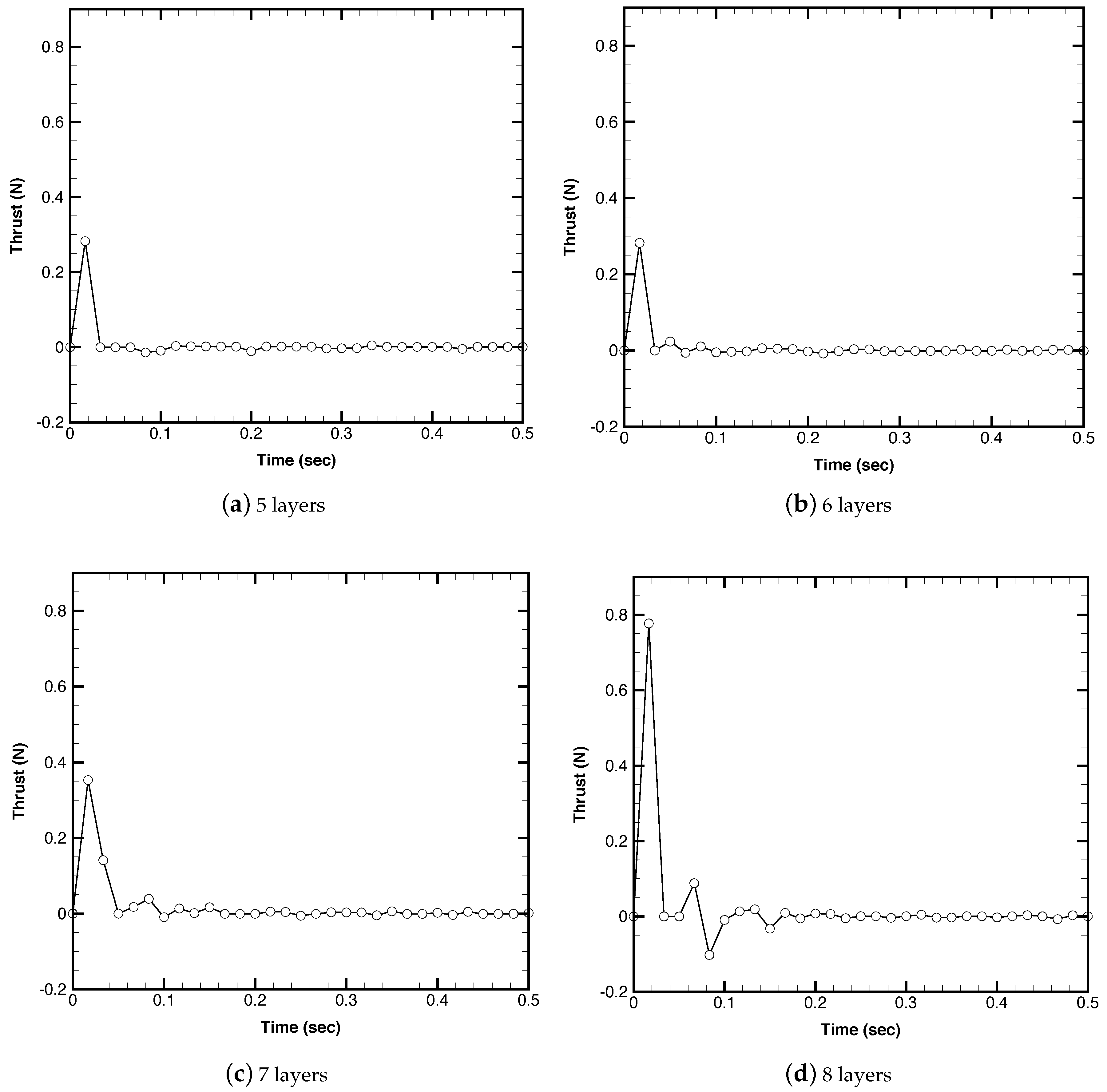 Aerospace 05 00119 g009