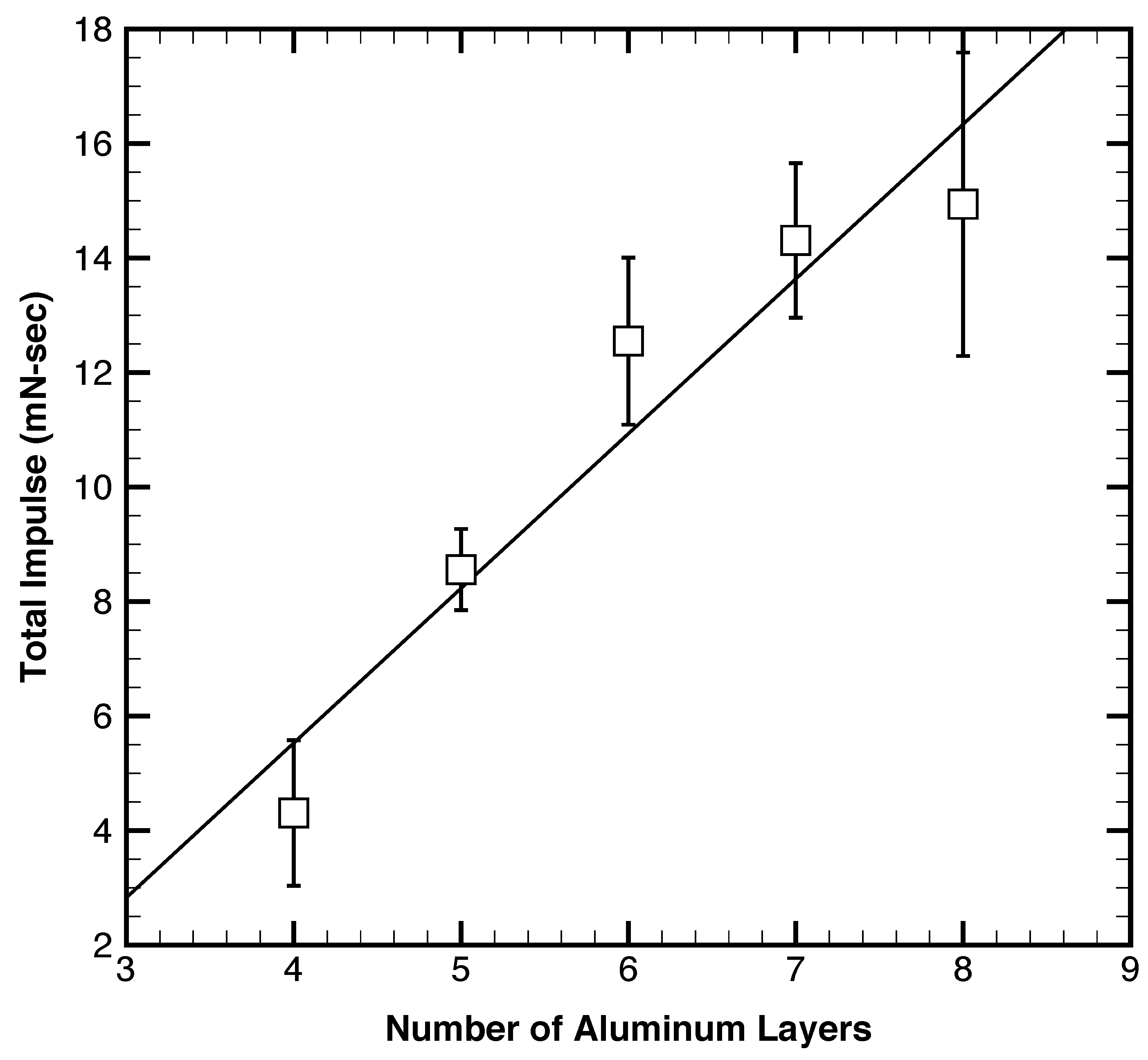 Aerospace 05 00119 g010