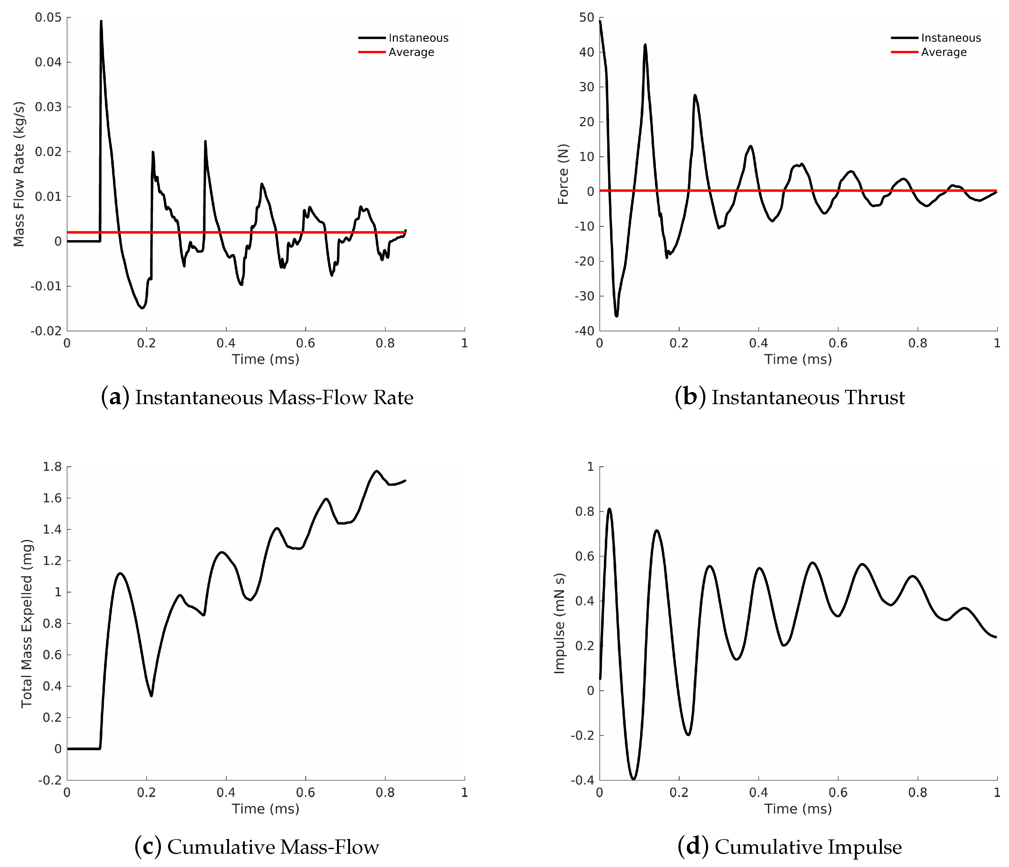 Aerospace 05 00119 g011