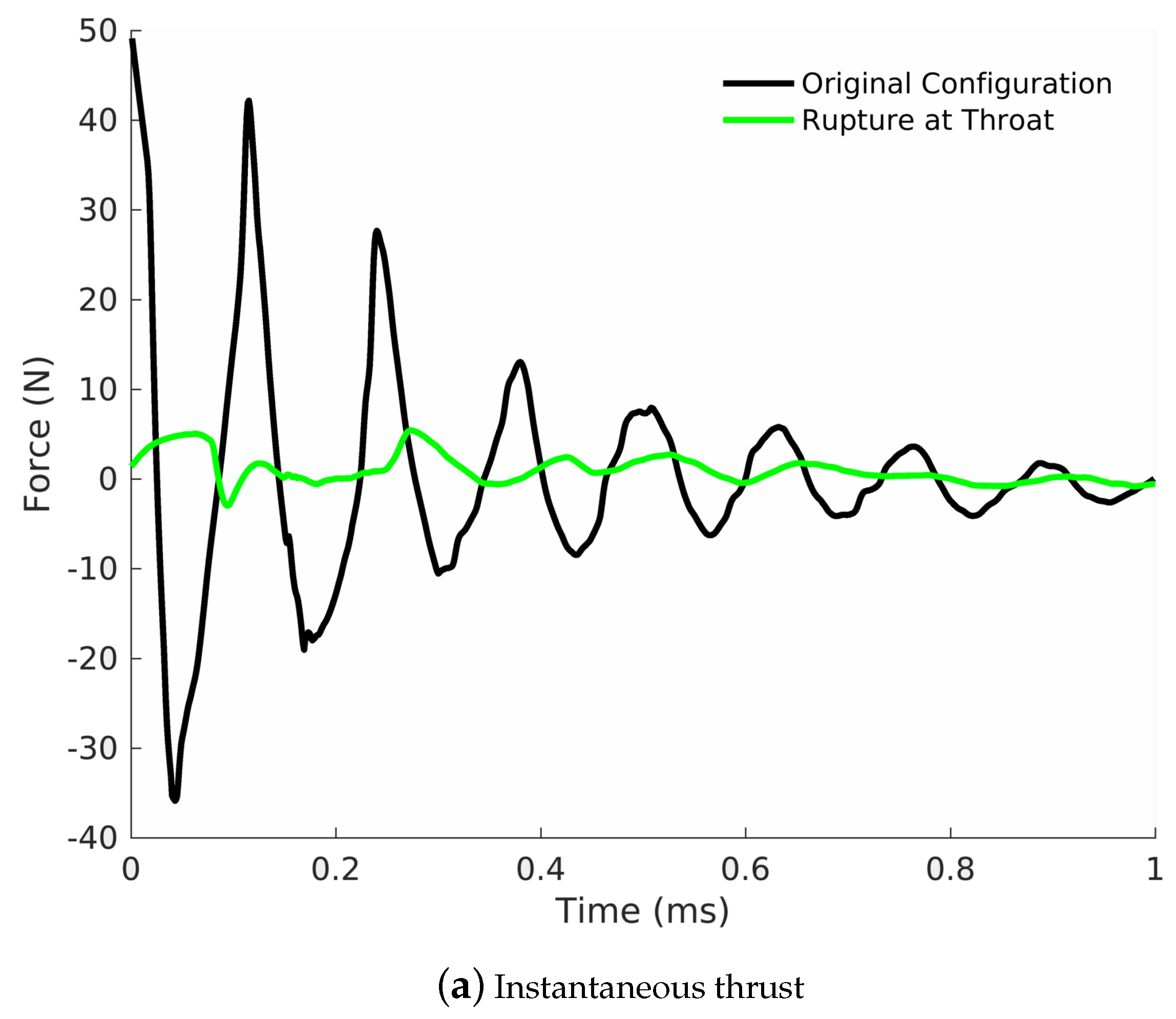 Aerospace 05 00119 g014a