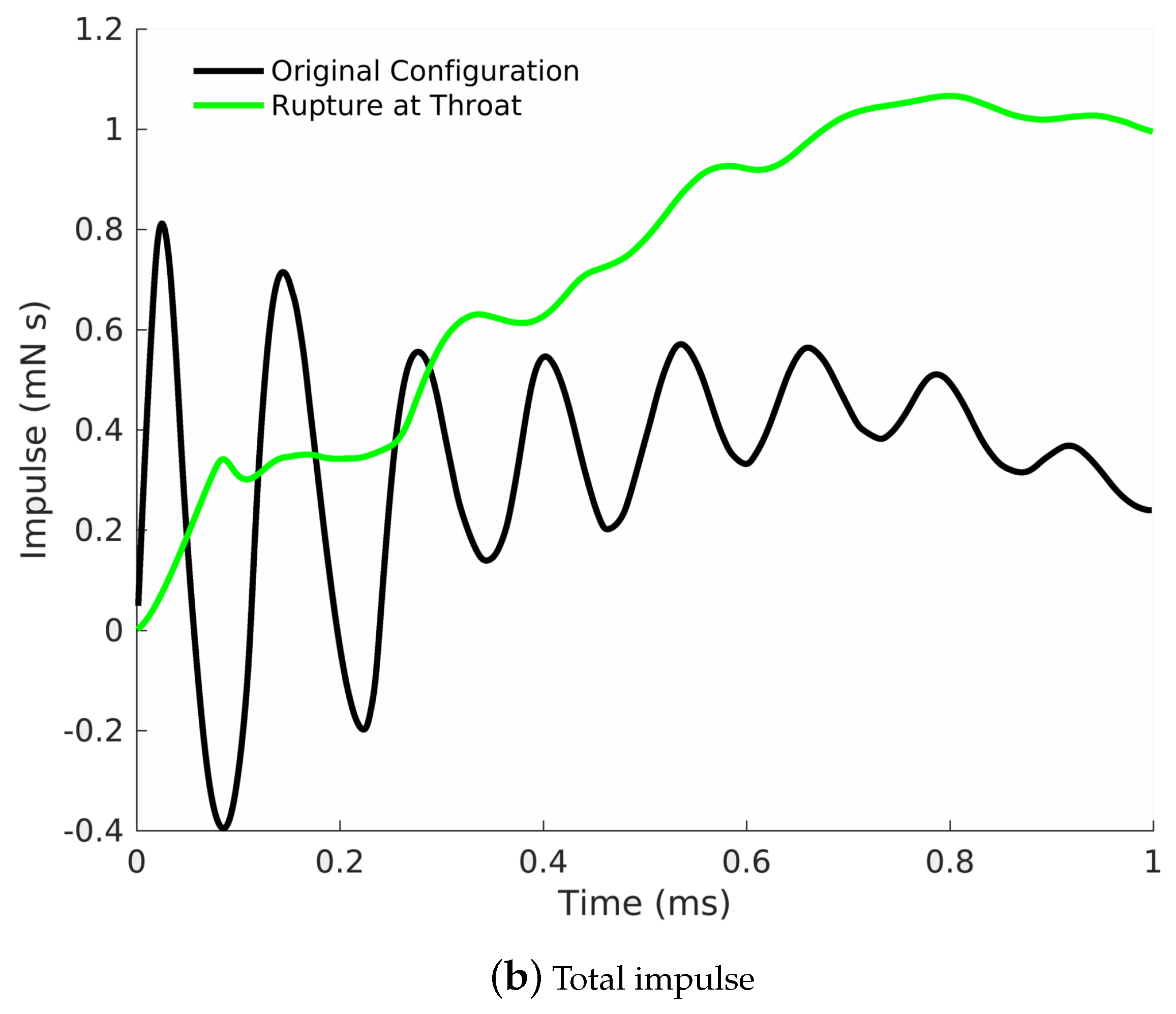 Aerospace 05 00119 g014b