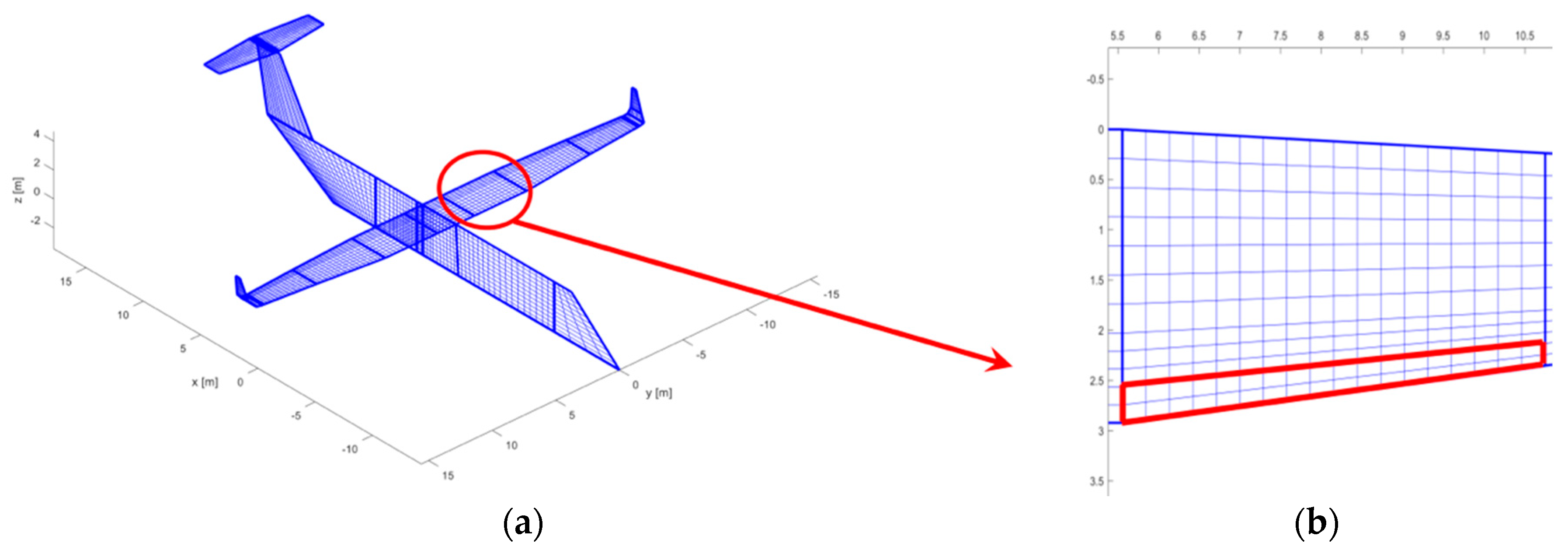 Aerospace 05 00122 g005 550
