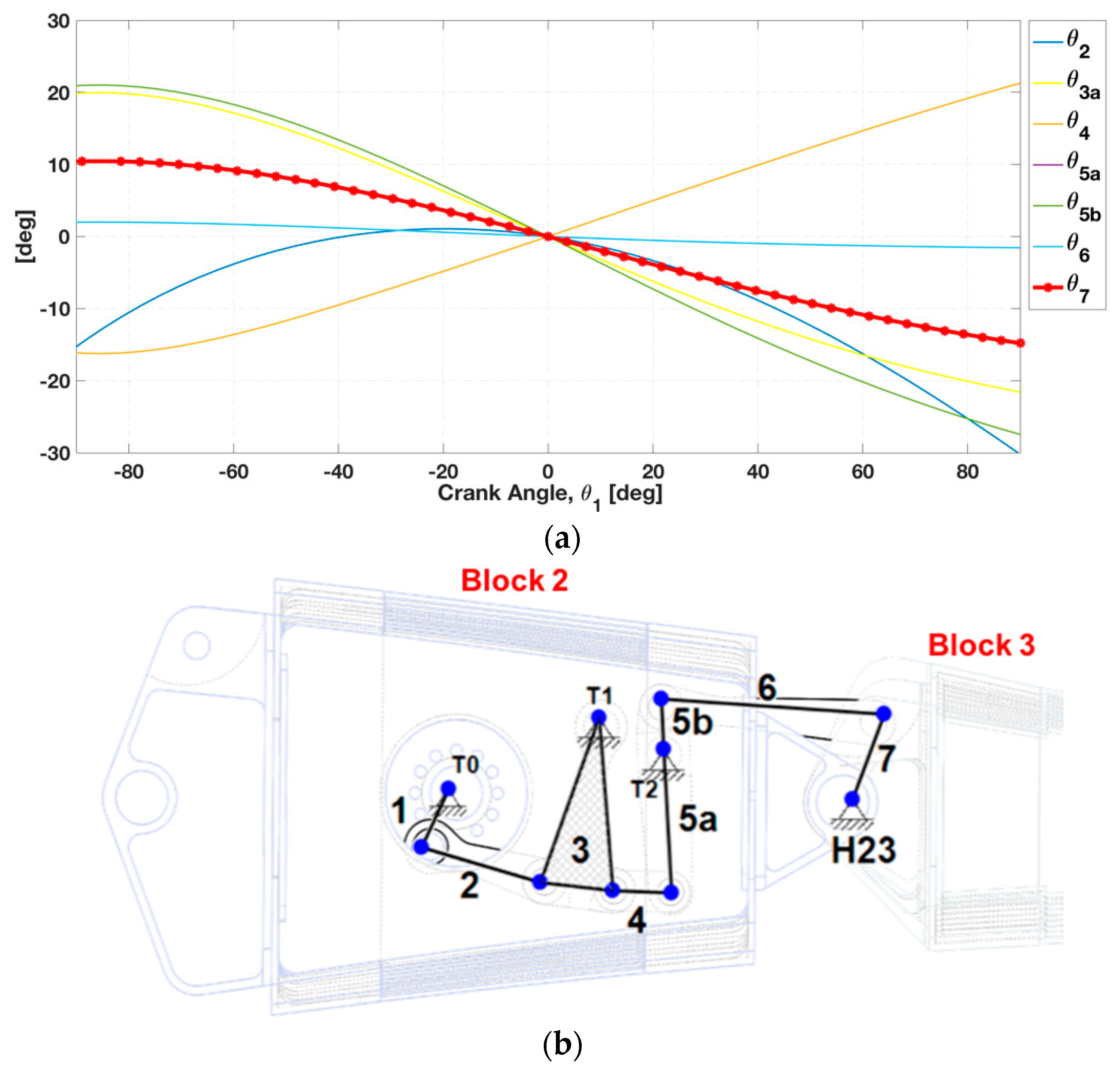 Aerospace 05 00122 g009 550