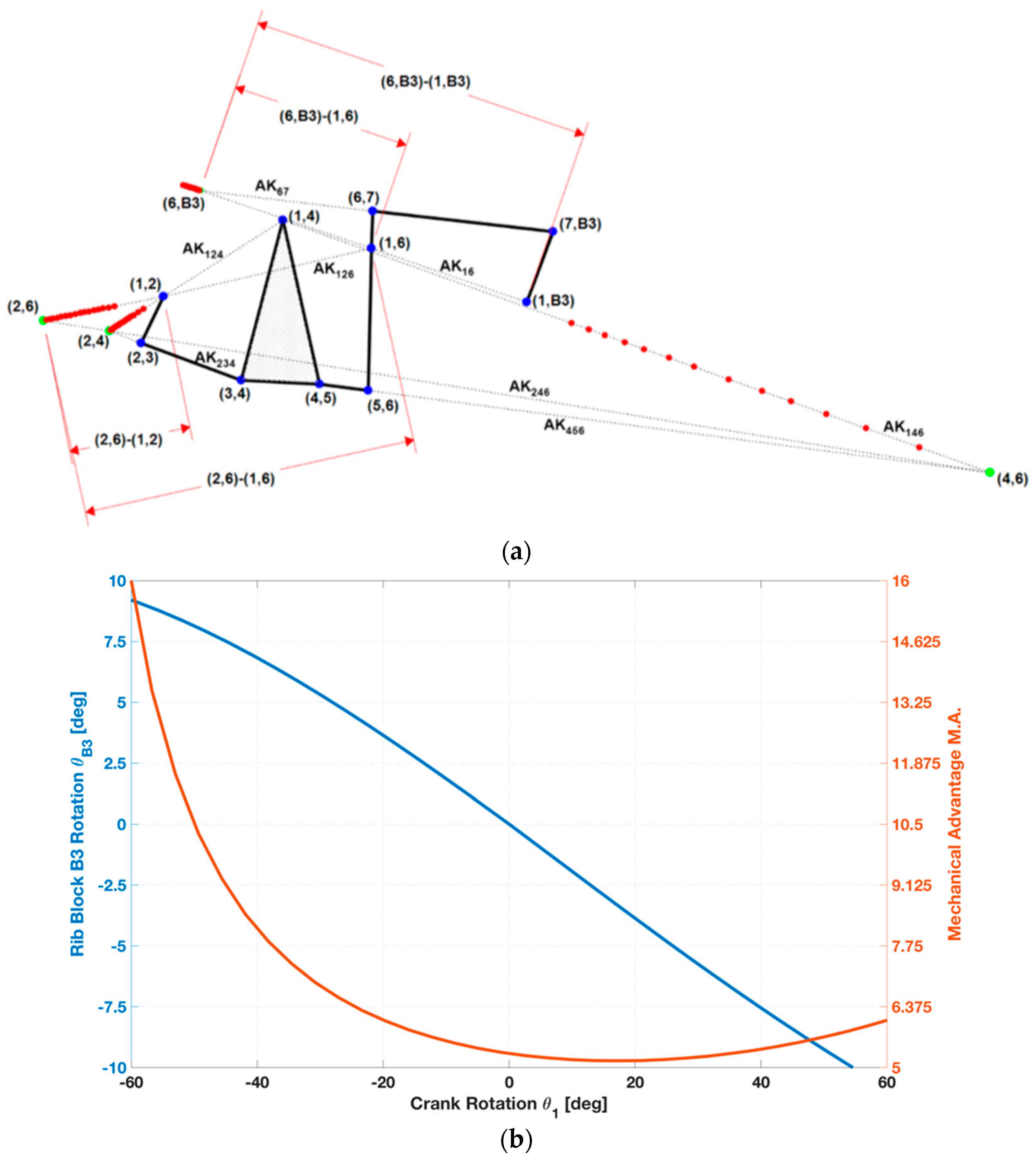 Aerospace 05 00122 g011 550
