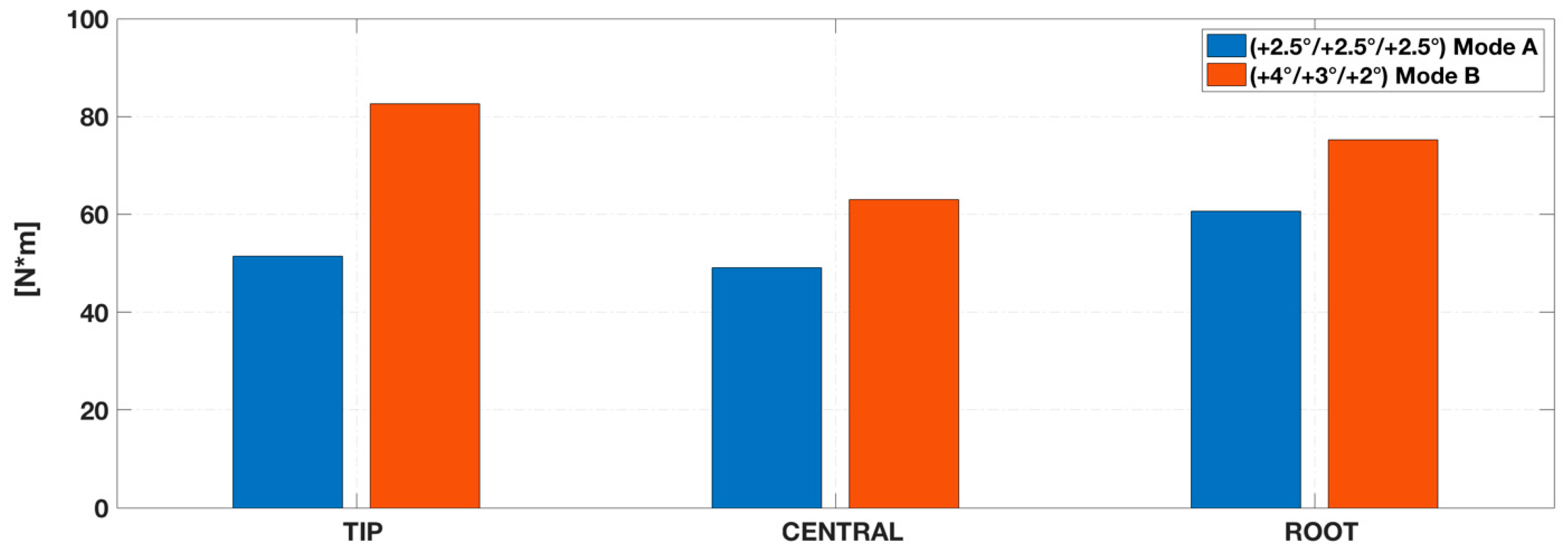 Aerospace 05 00122 g018 550