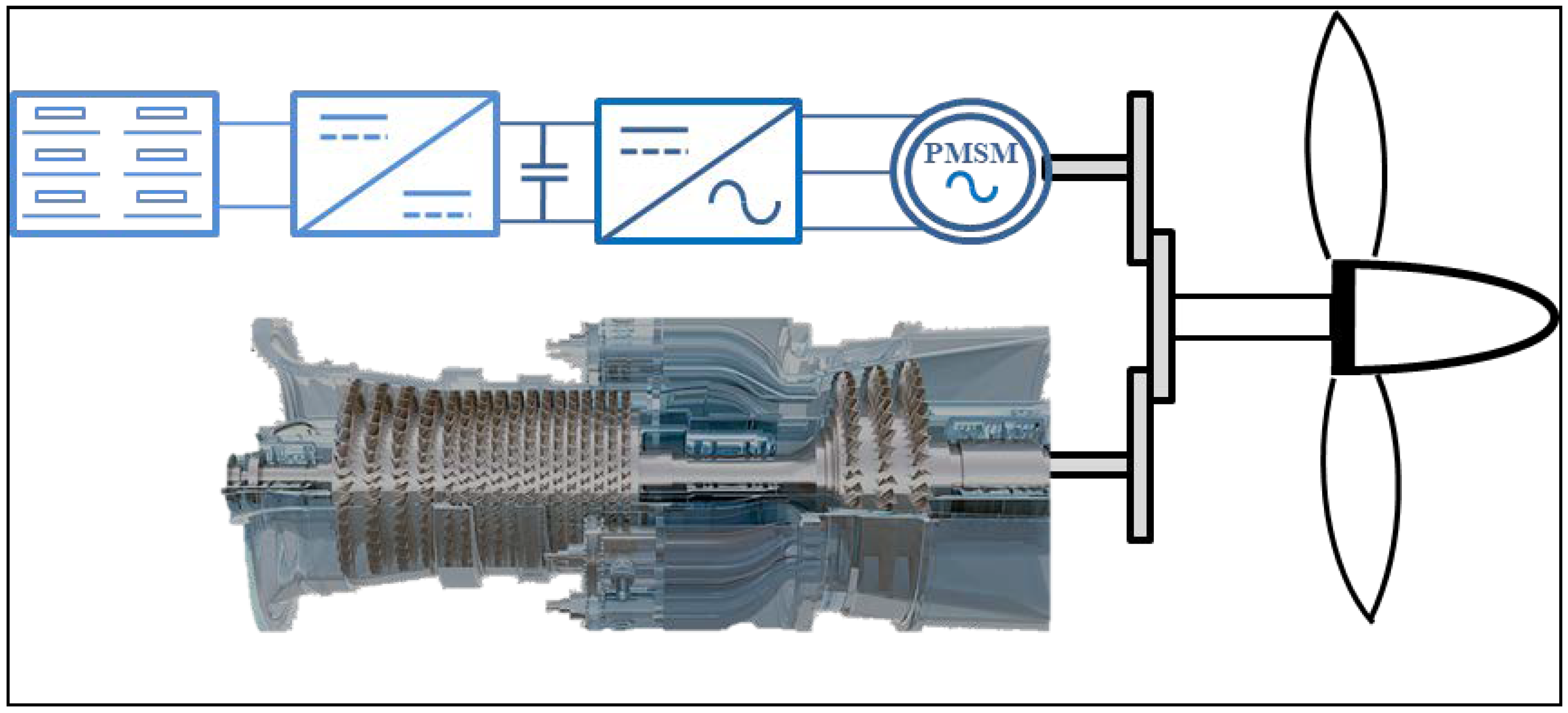 Hybrid Electric Propulsion System