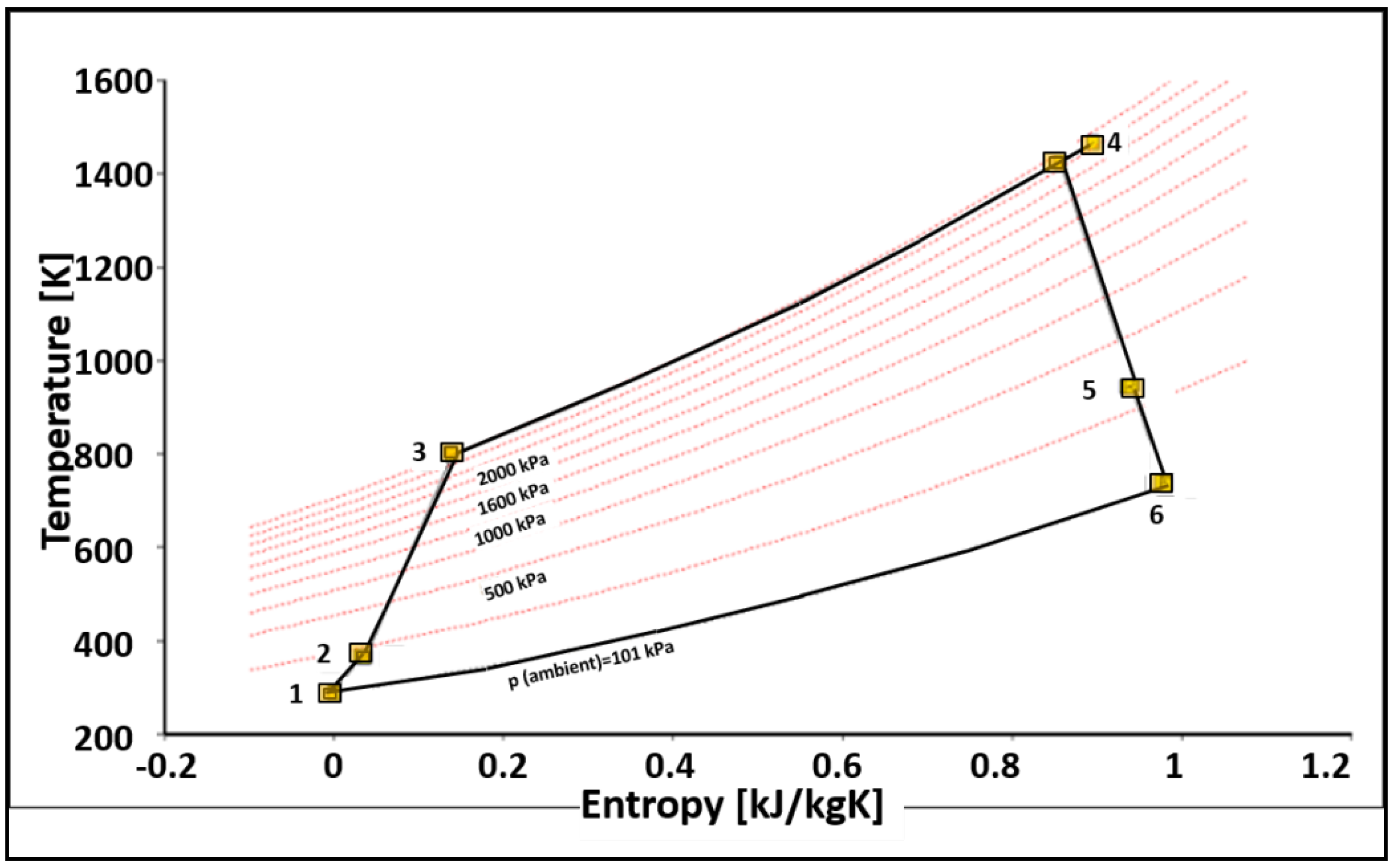 Aerospace 05 00123 g003 Aerospace 05 00123 g003