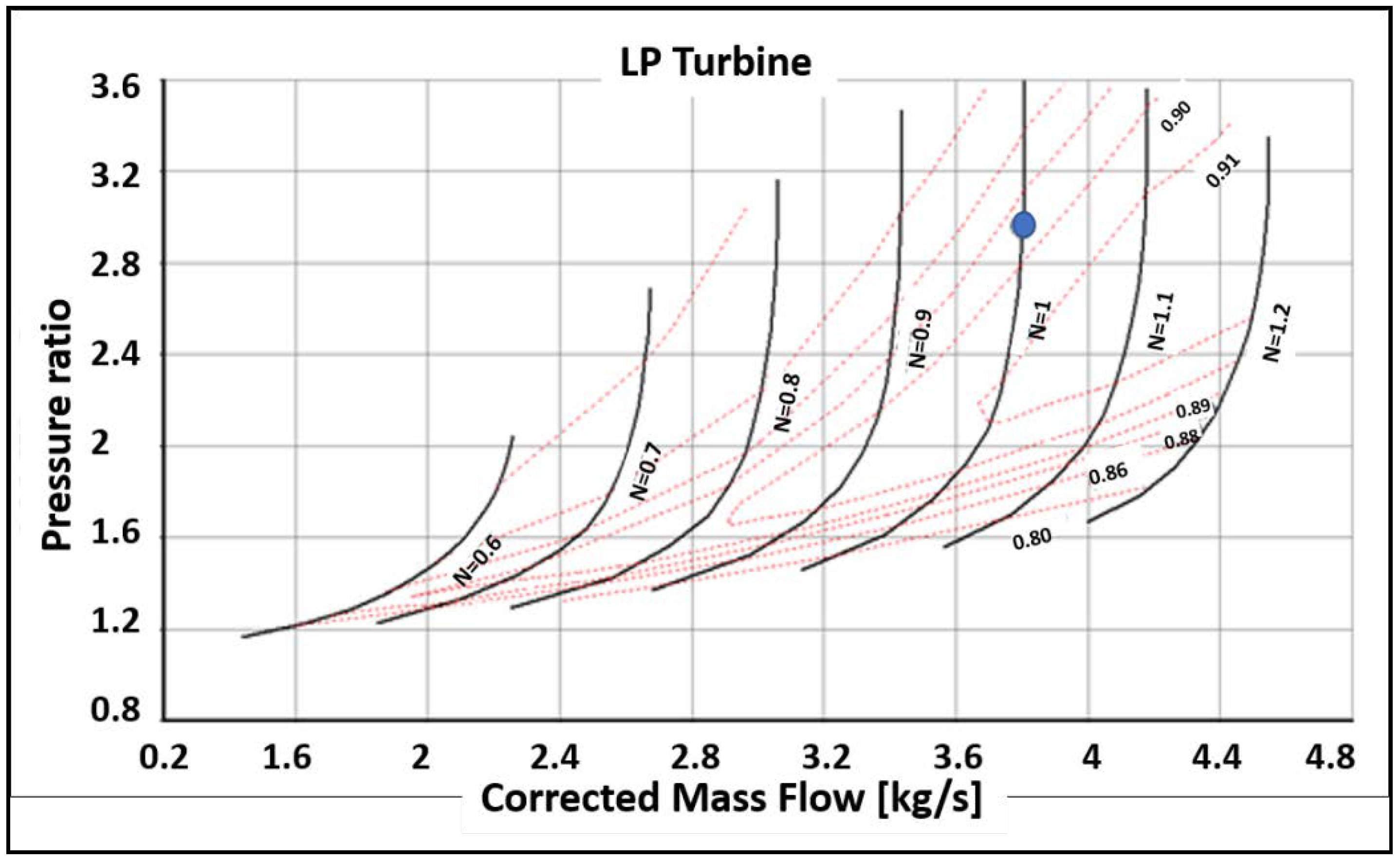 Aerospace 05 00123 g005 Aerospace 05 00123 g005
