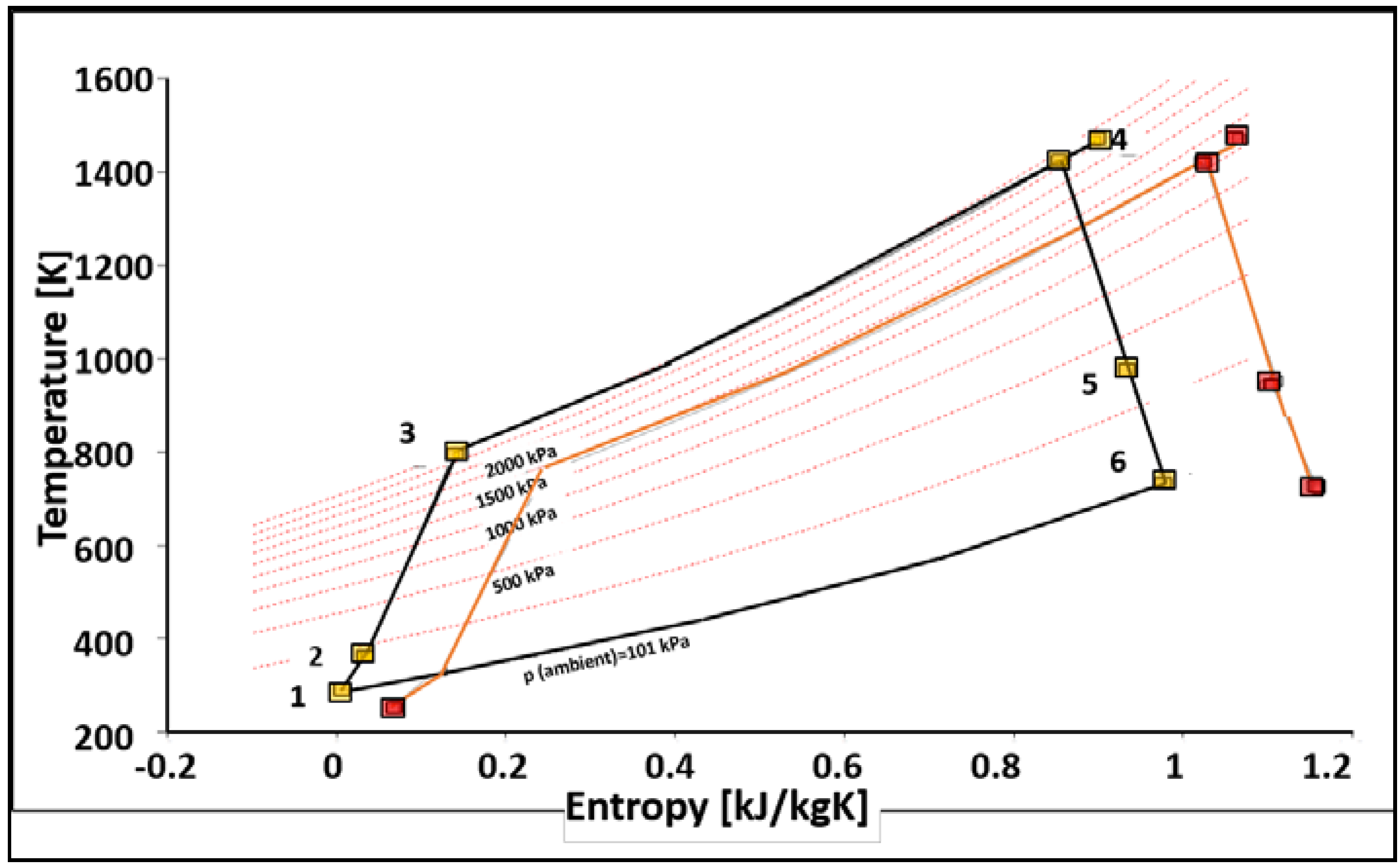 Aerospace 05 00123 g007 Aerospace 05 00123 g007