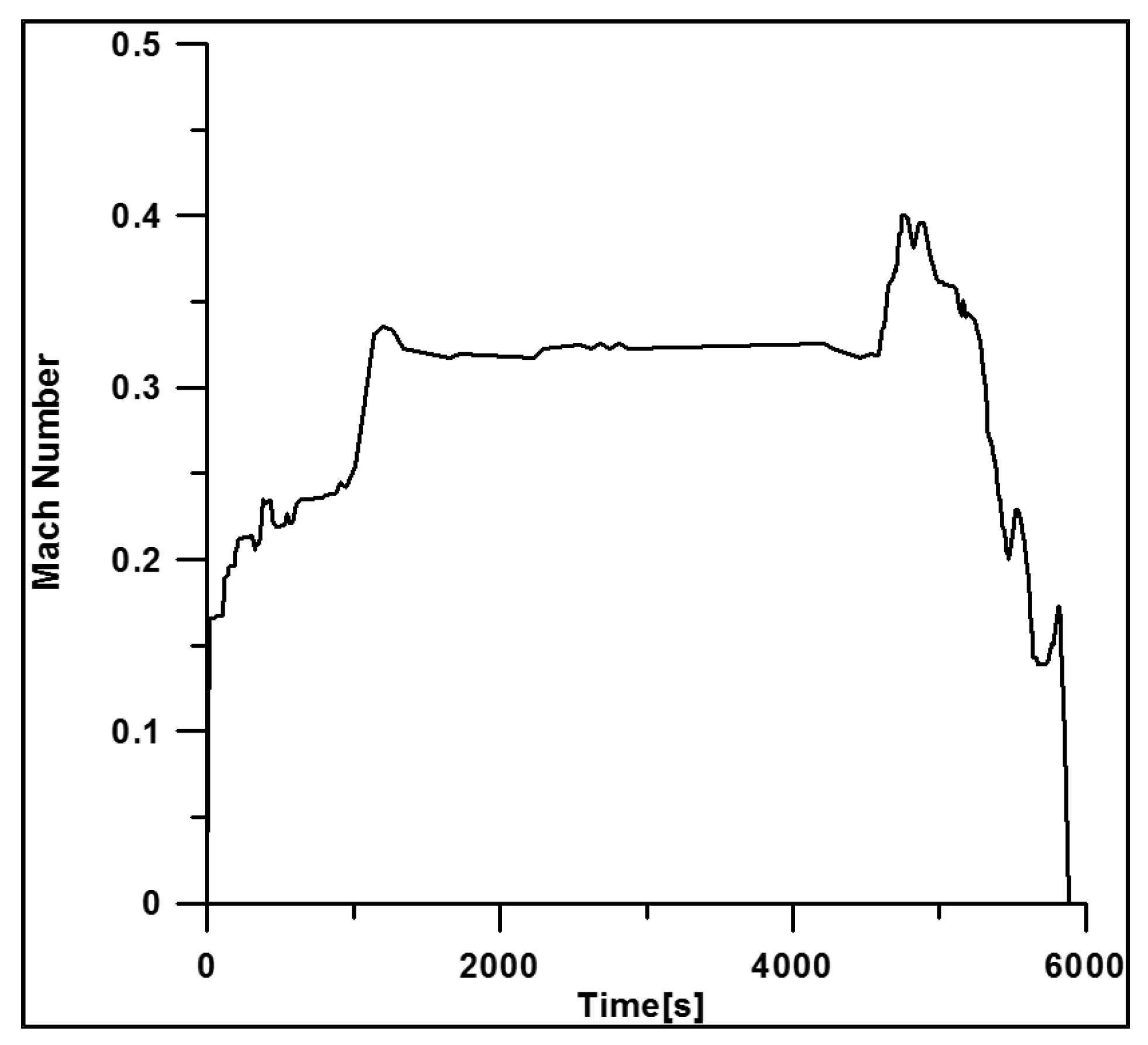 Aerospace 05 00123 g009 Aerospace 05 00123 g009