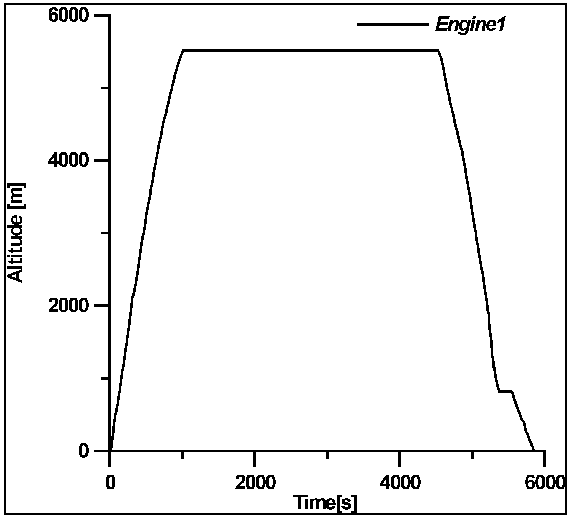 Aerospace 05 00123 g010 Aerospace 05 00123 g010