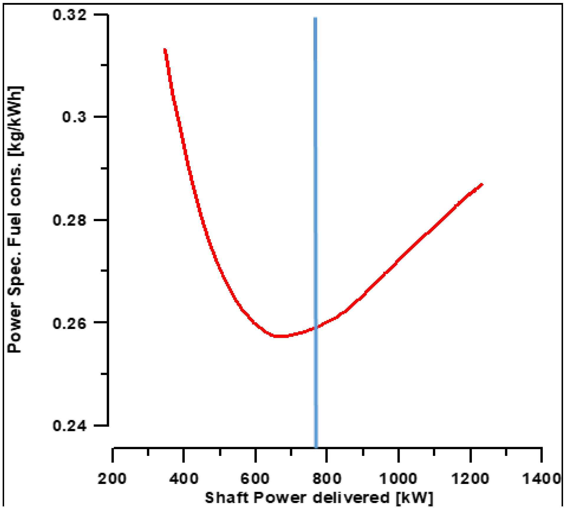 Aerospace 05 00123 g013 Aerospace 05 00123 g013